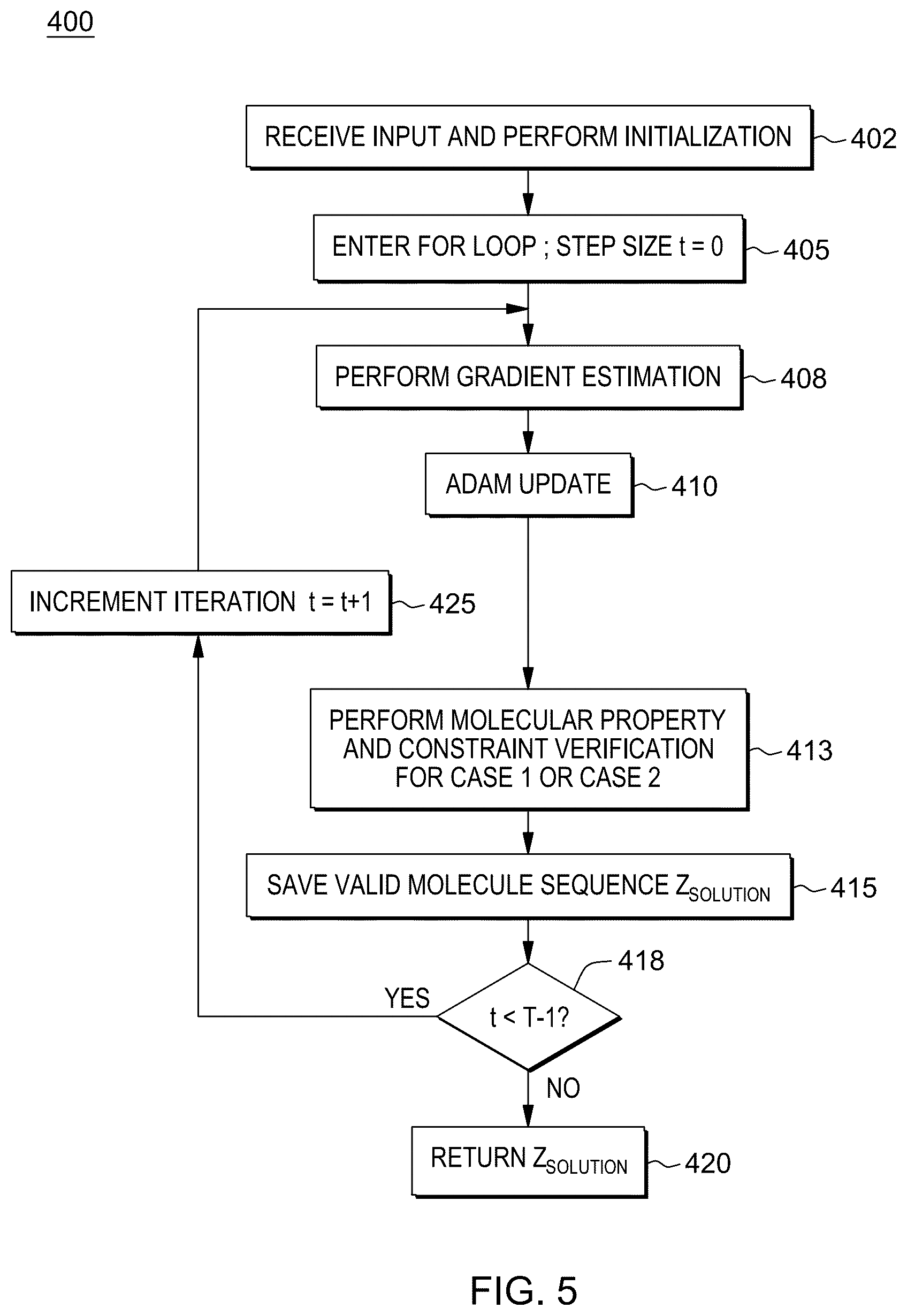 Patent US12367397 Figure 5 – Query-based molecule optimization and applications to functional molecule discovery
