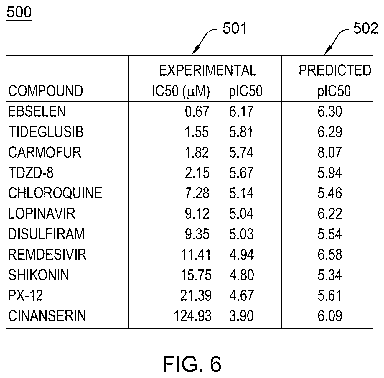 Patent US12367397 Figure 6 – Query-based molecule optimization and applications to functional molecule discovery