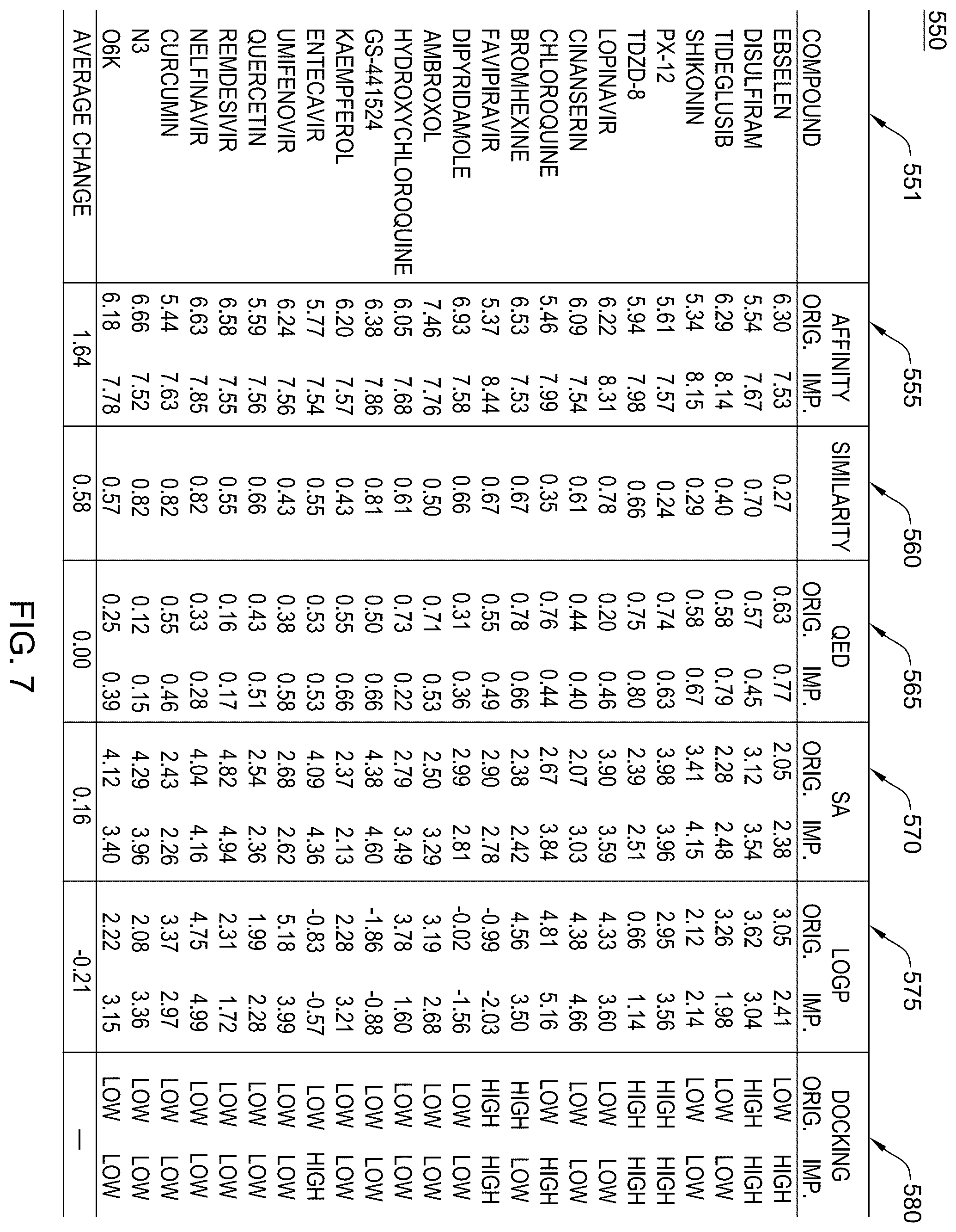 Patent US12367397 Figure 7 – Query-based molecule optimization and applications to functional molecule discovery