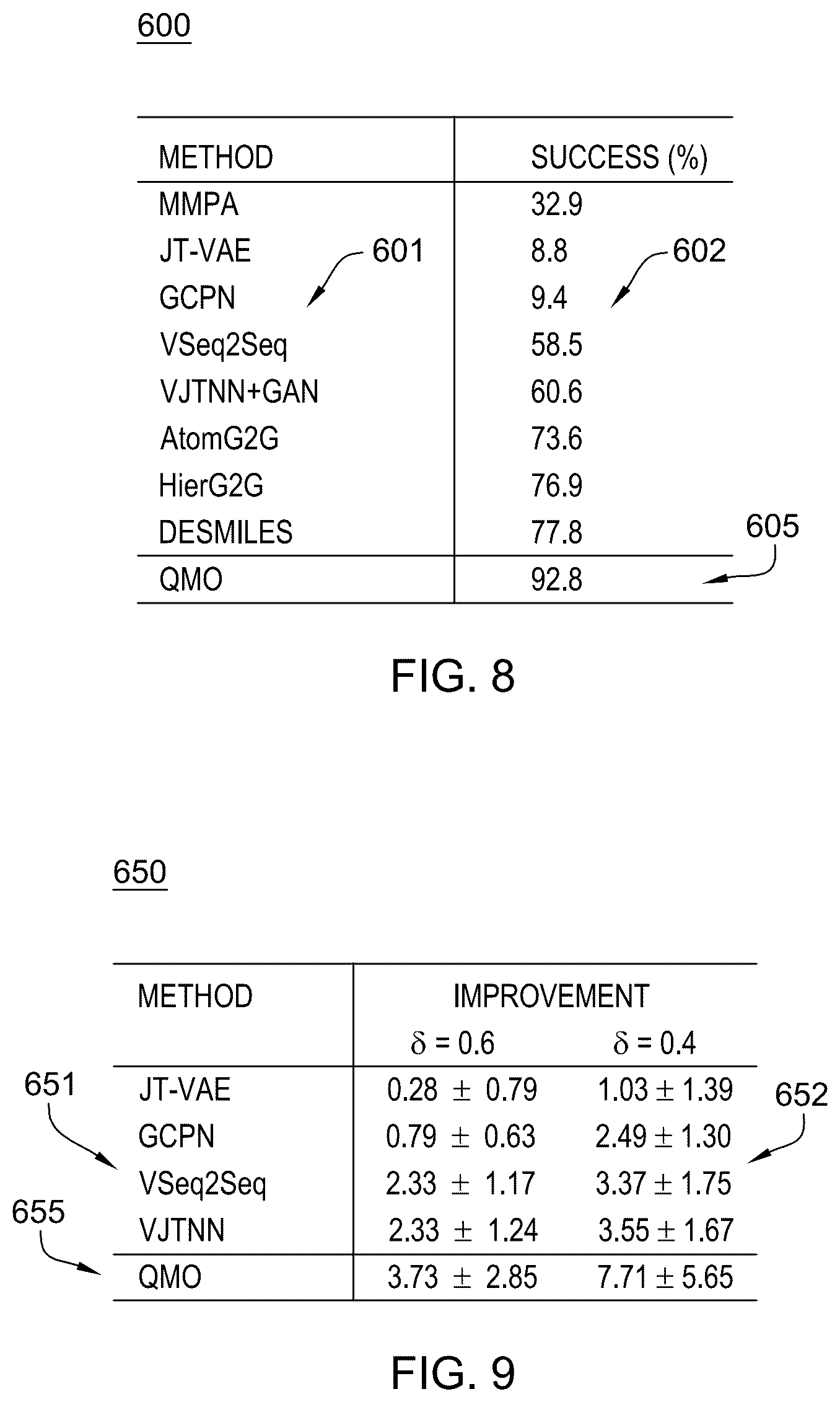 Patent US12367397 Figure 8 – Query-based molecule optimization and applications to functional molecule discovery