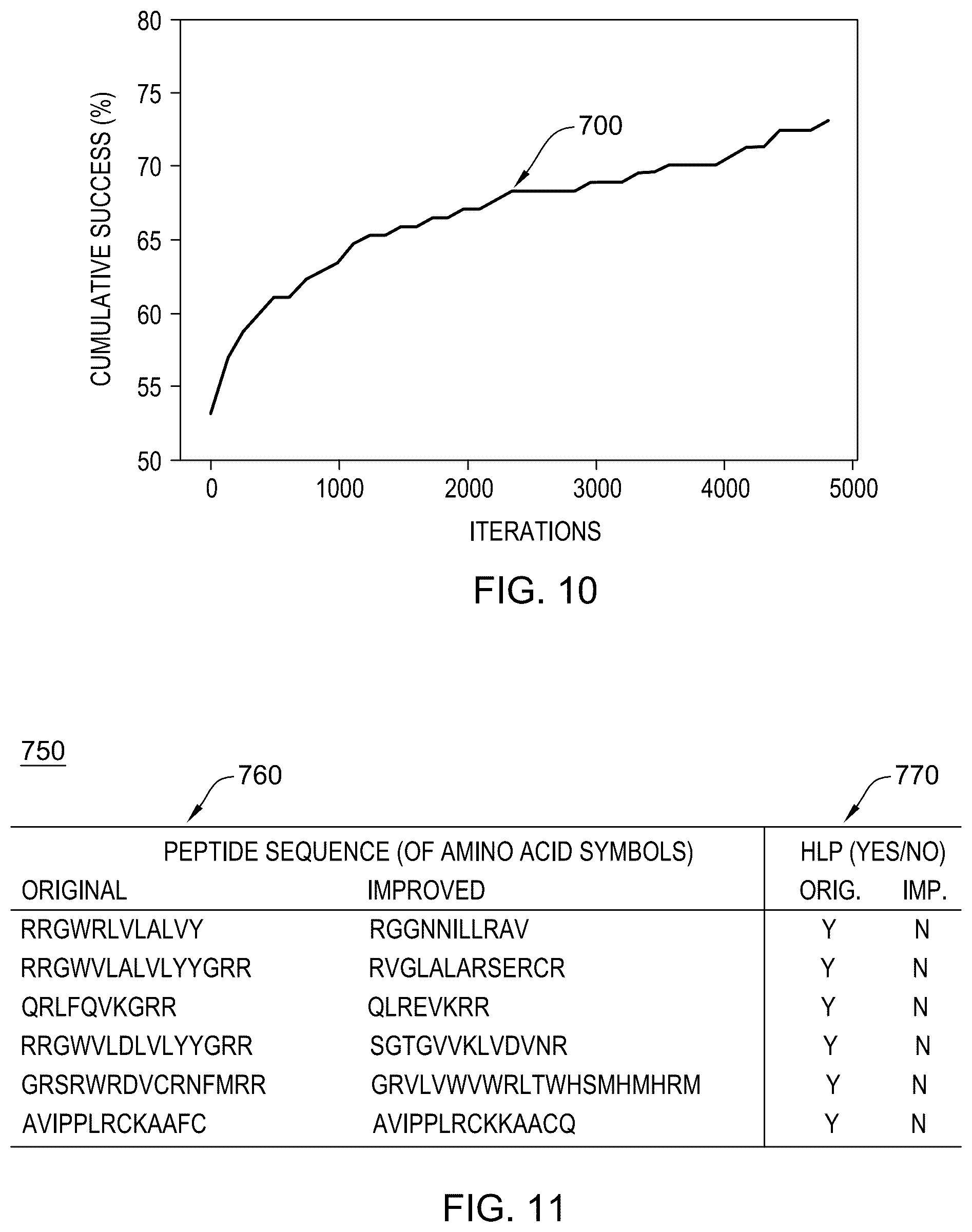 Patent US12367397 Figure 9 – Query-based molecule optimization and applications to functional molecule discovery
