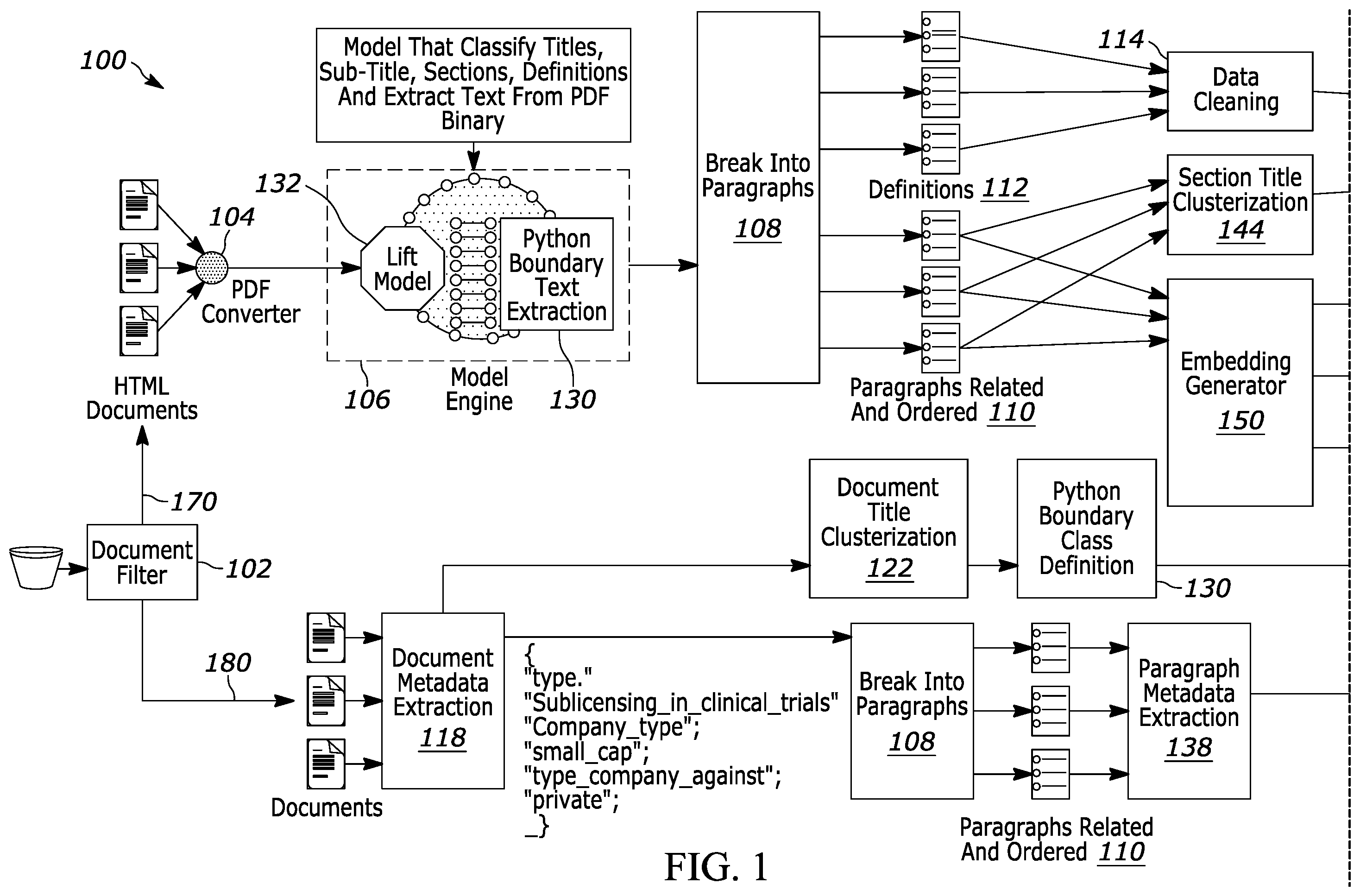 Patent US12367398 Figure 1 – Software-assisted system and method for locating, evaluating and creating market-standard documents