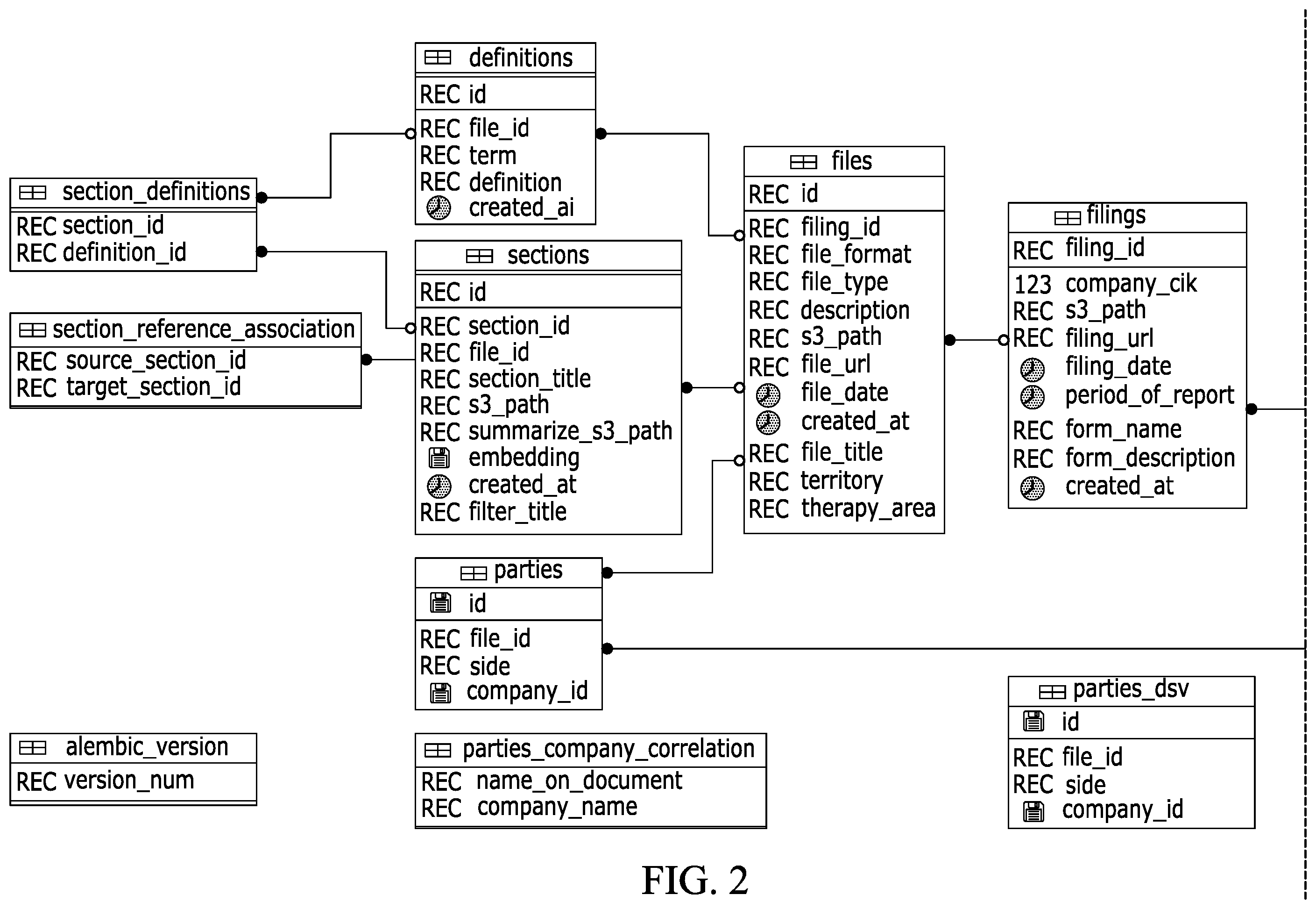 Patent US12367398 Figure 3 – Software-assisted system and method for locating, evaluating and creating market-standard documents