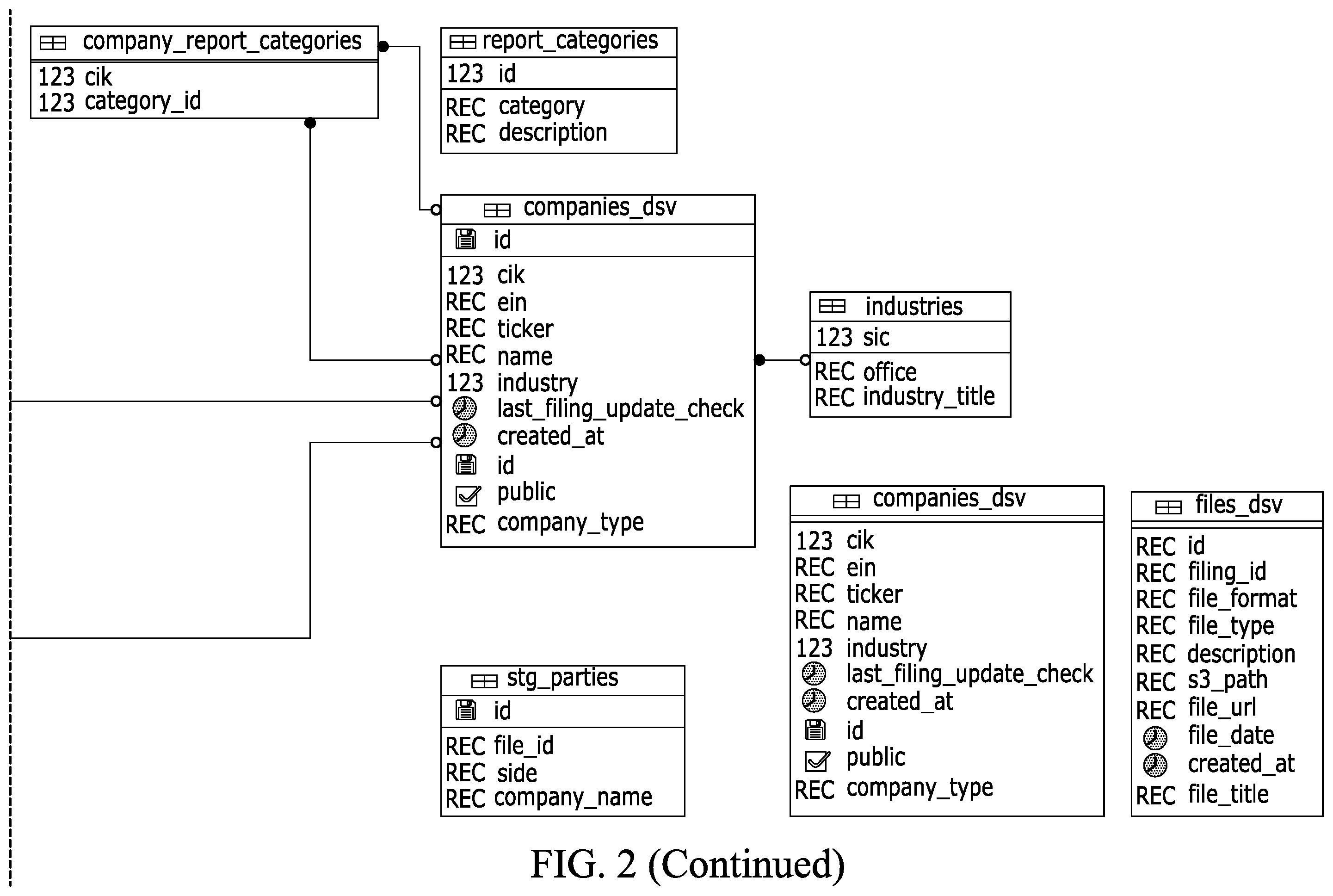 Patent US12367398 Figure 4 – Software-assisted system and method for locating, evaluating and creating market-standard documents
