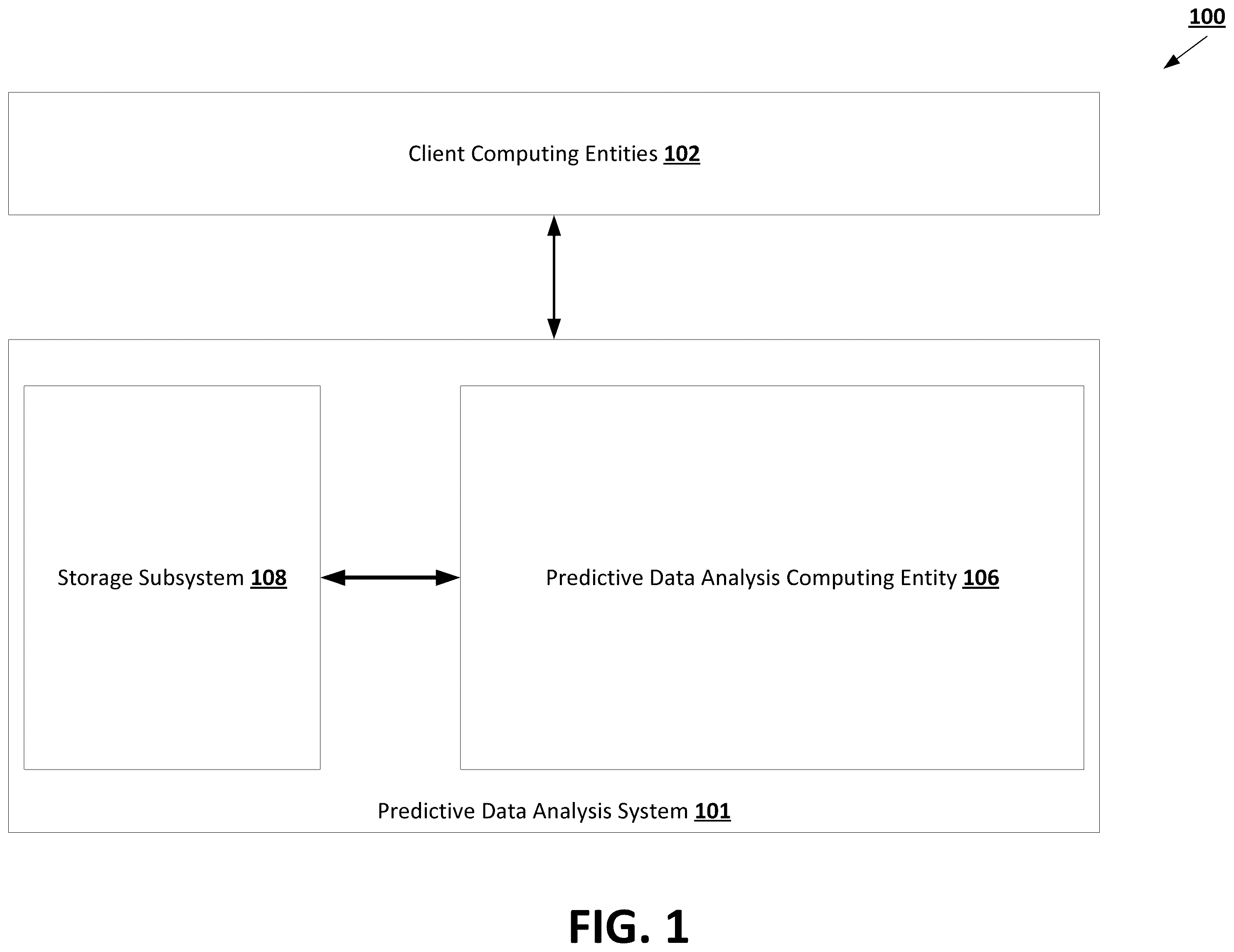 Patent US12367399 Figure 1 – Temporally dynamic location-based predictive data analysis