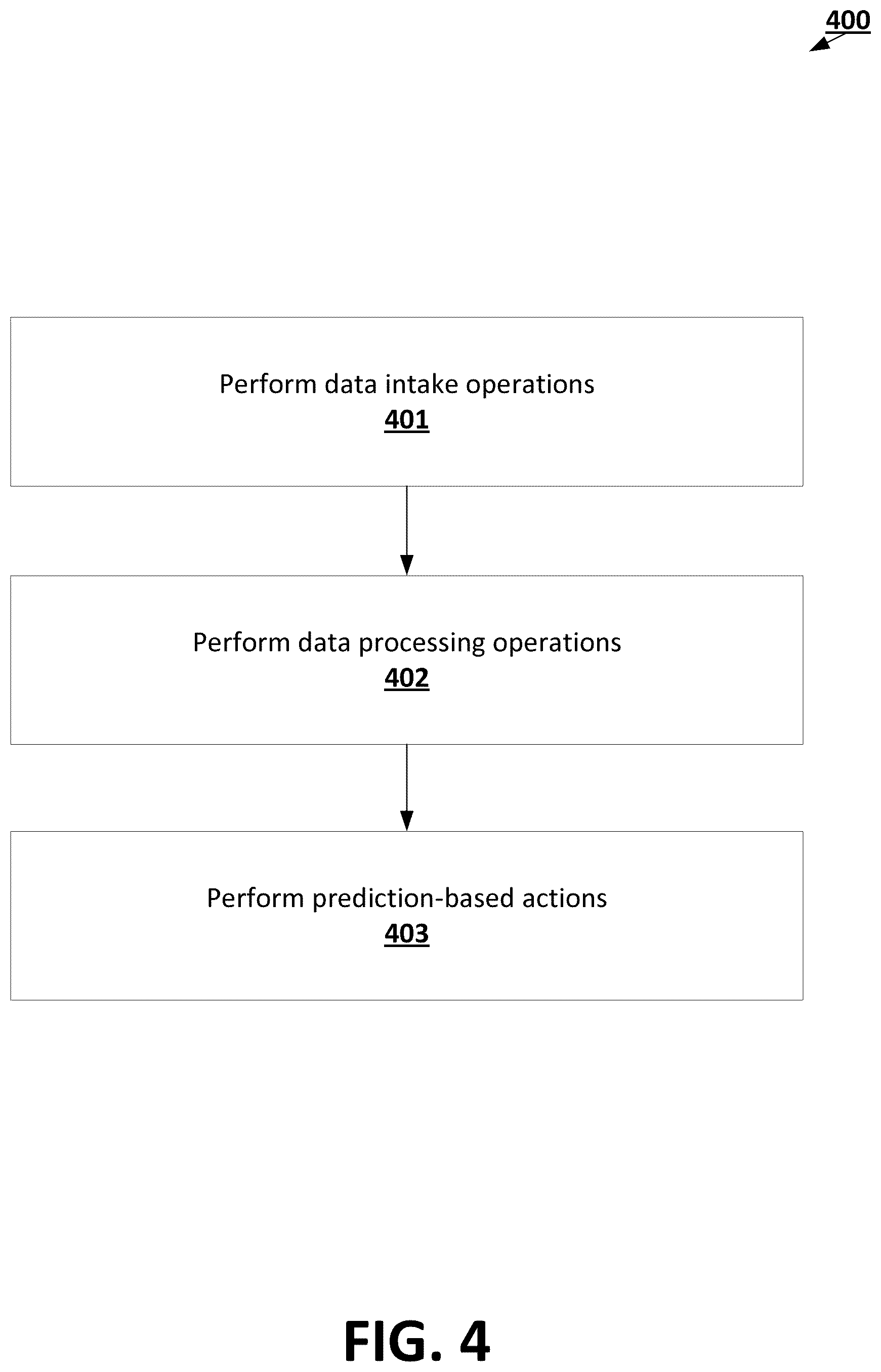 Patent US12367399 Figure 4 – Temporally dynamic location-based predictive data analysis