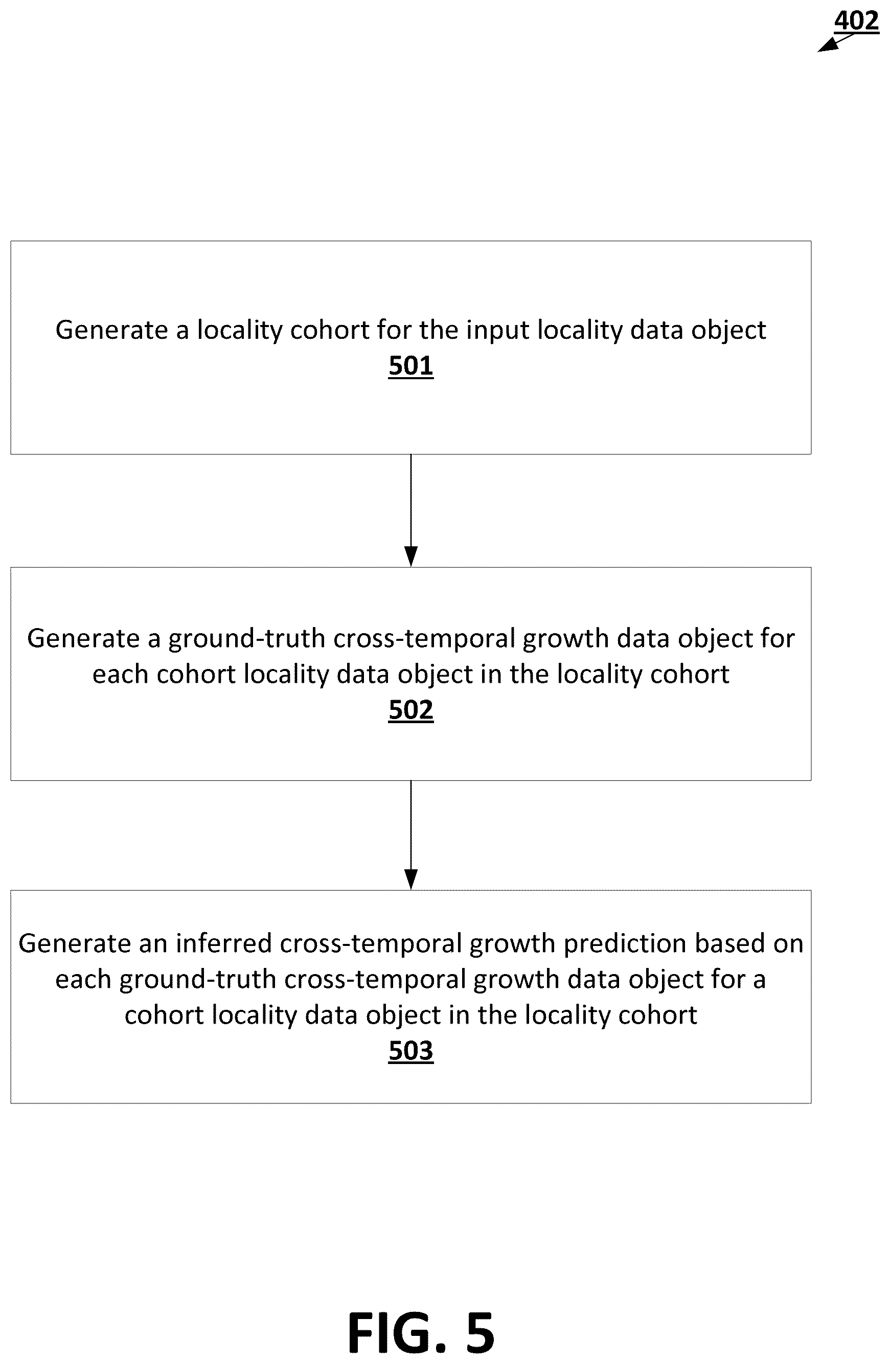 Patent US12367399 Figure 5 – Temporally dynamic location-based predictive data analysis
