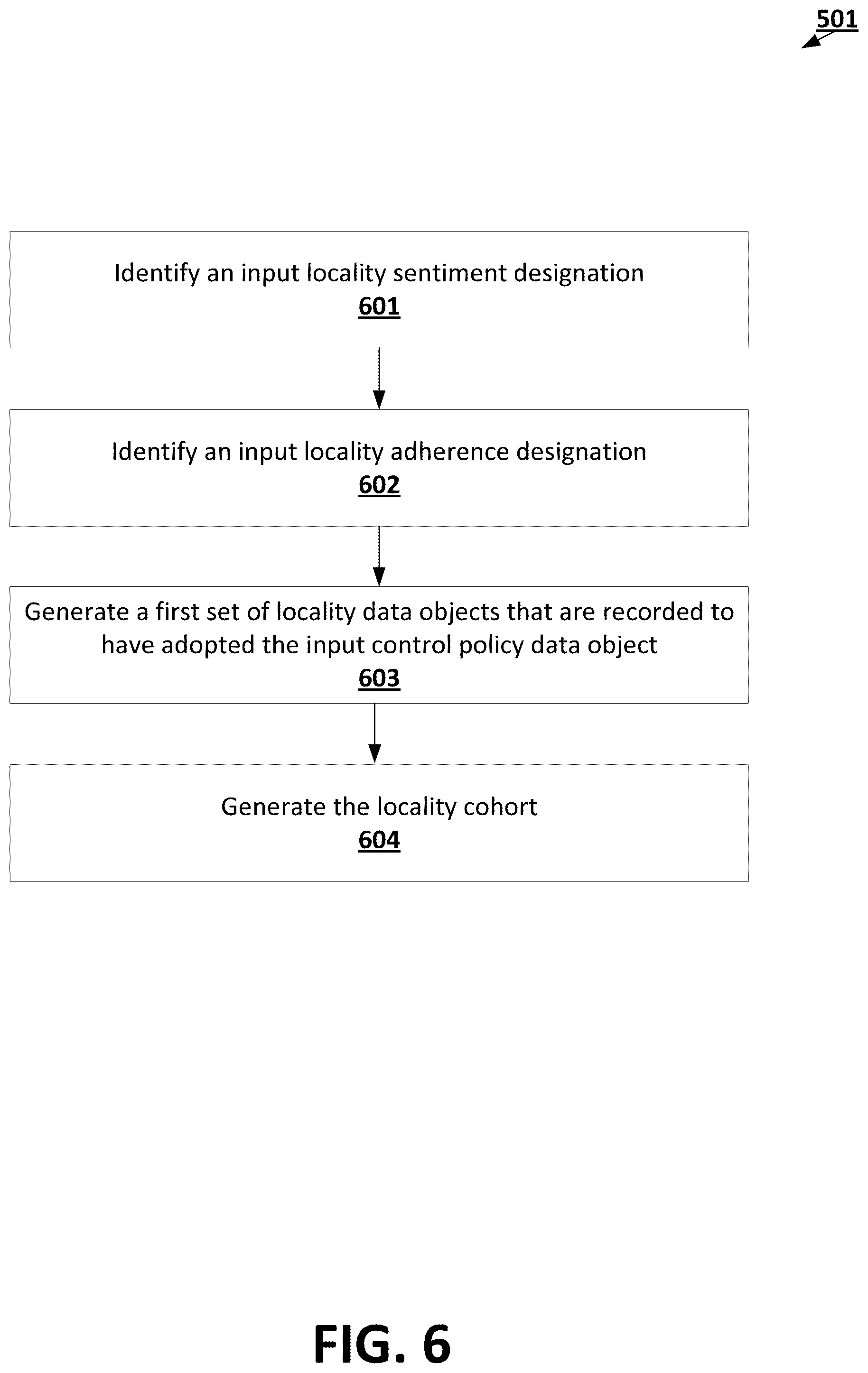 Patent US12367399 Figure 6 – Temporally dynamic location-based predictive data analysis