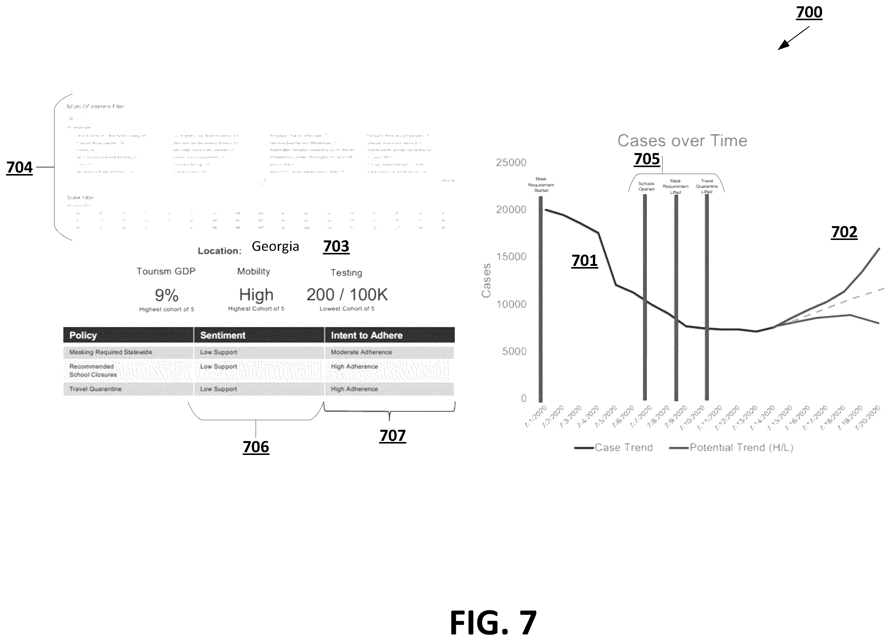 Patent US12367399 Figure 7 – Temporally dynamic location-based predictive data analysis