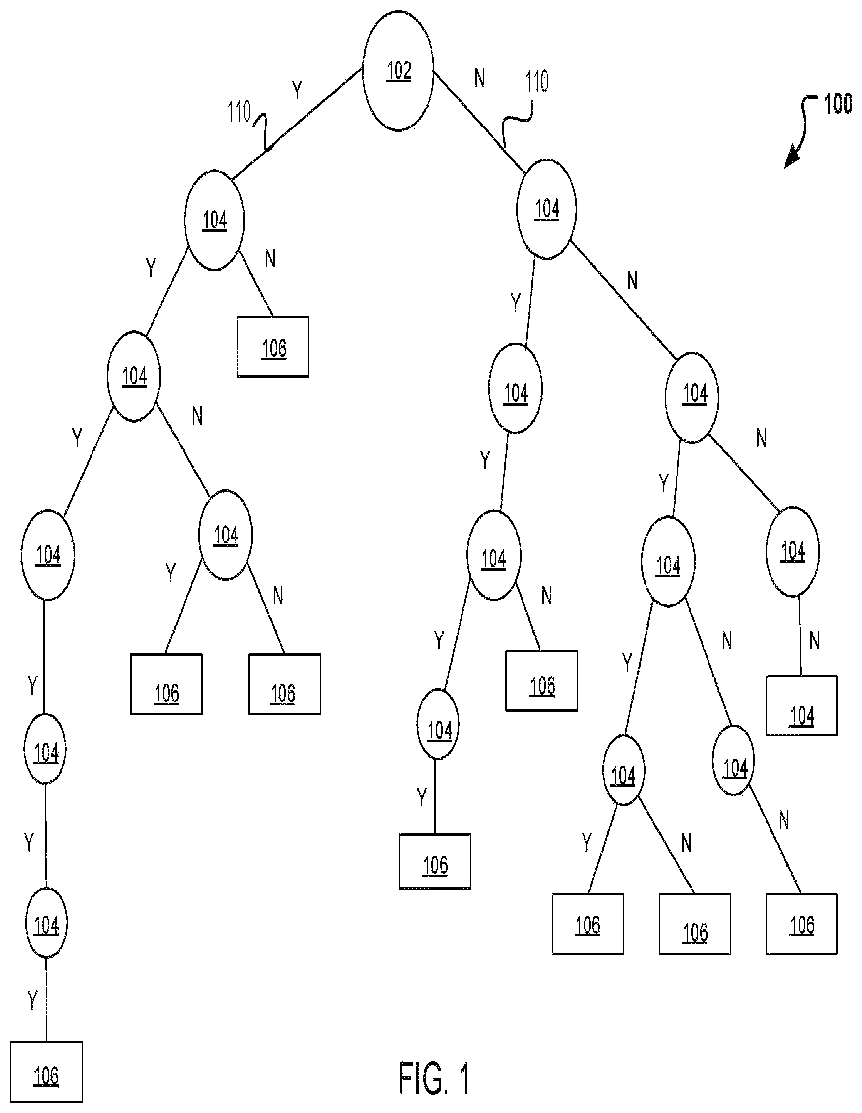 Patent US12367400 Figure 1 – System and method for compact tree representation for machine learning