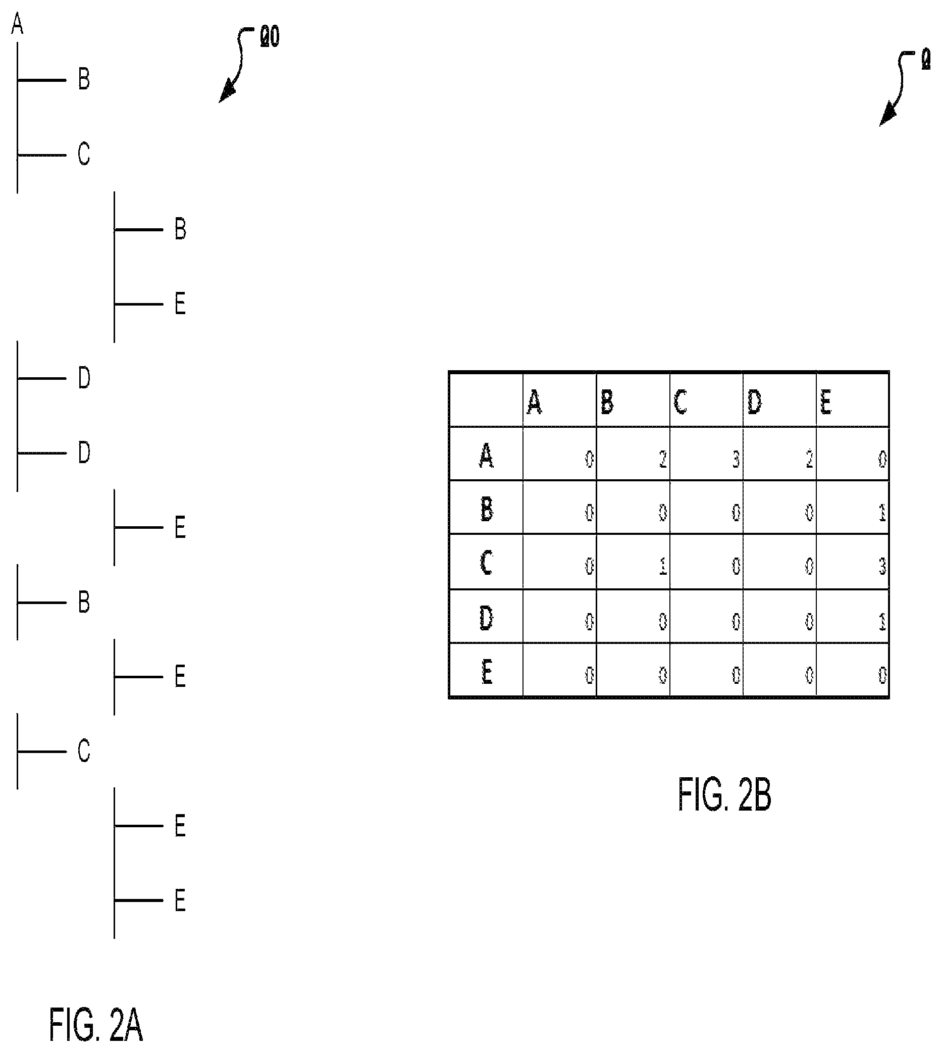 Patent US12367400 Figure 2 – System and method for compact tree representation for machine learning