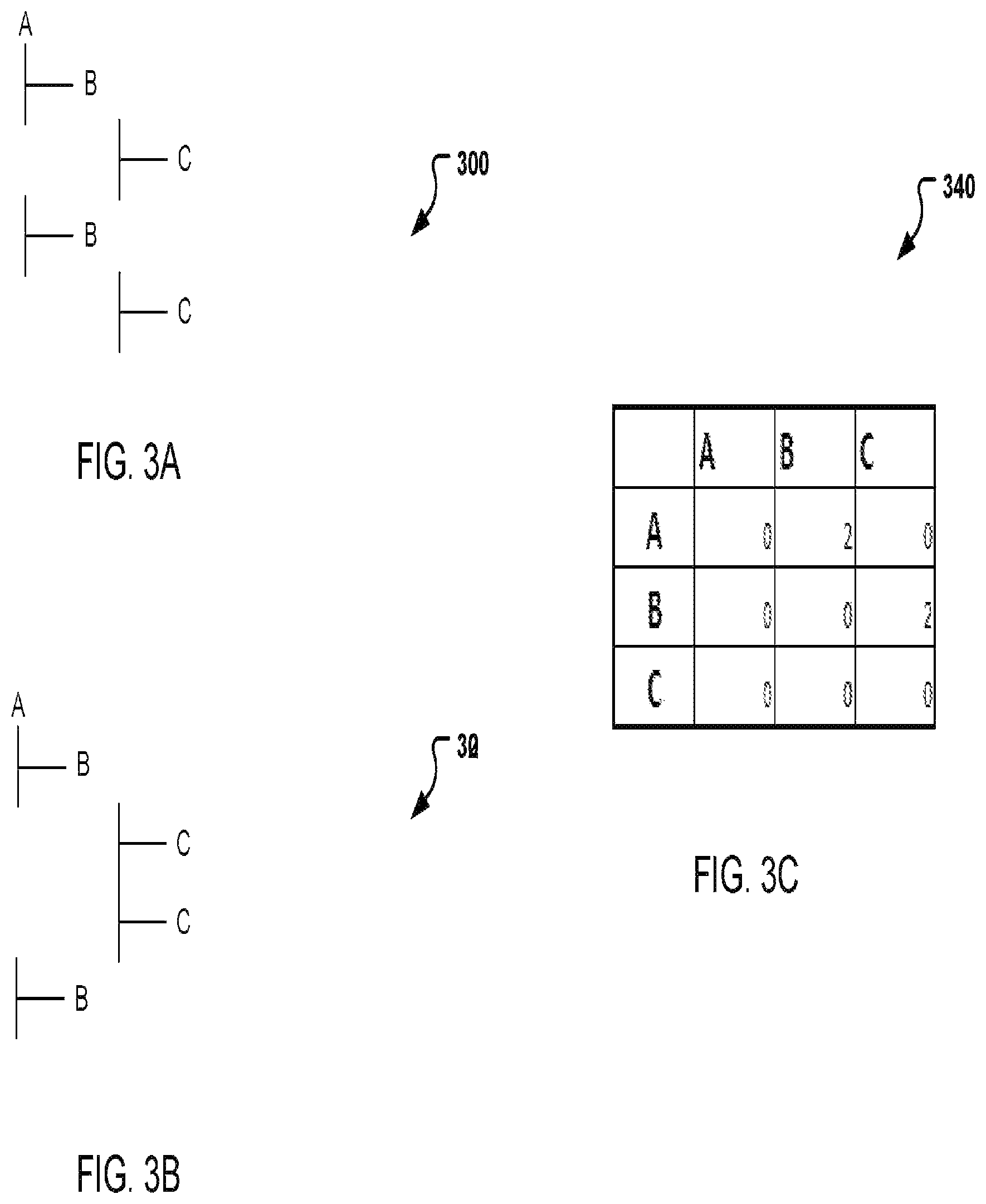 Patent US12367400 Figure 3 – System and method for compact tree representation for machine learning
