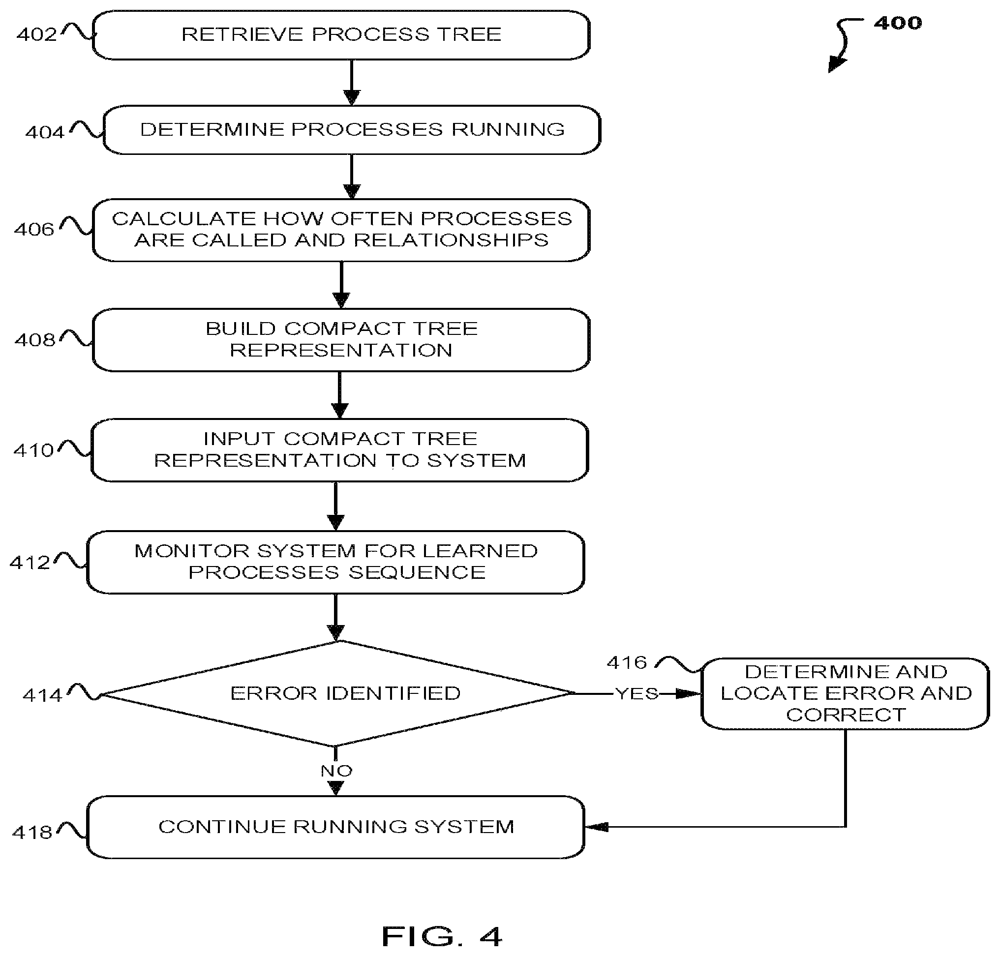 Patent US12367400 Figure 4 – System and method for compact tree representation for machine learning