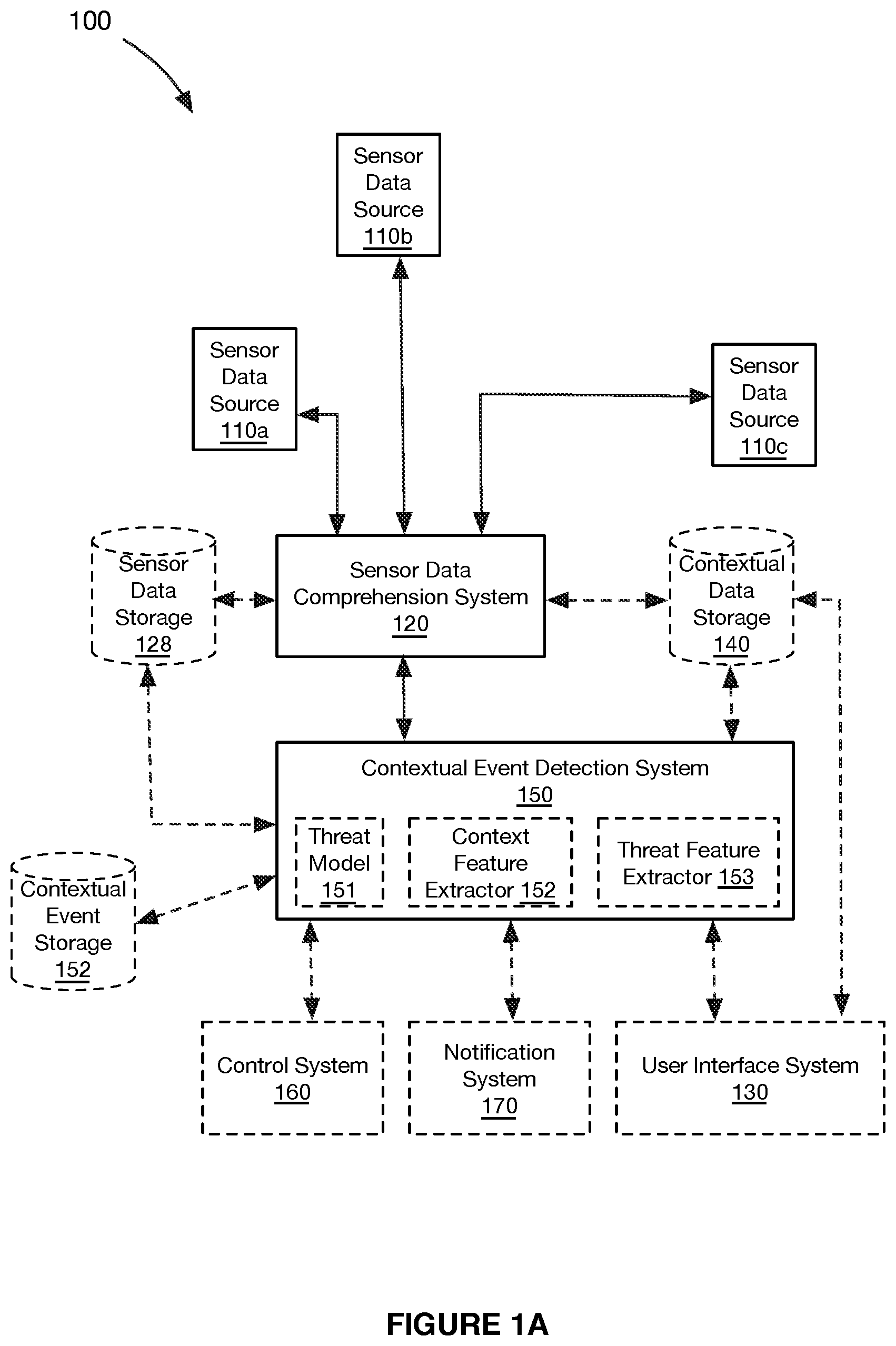 Patent US12367401 Figure 1 – Systems and methods for machine learning-based site-specific threat modeling and threat detection