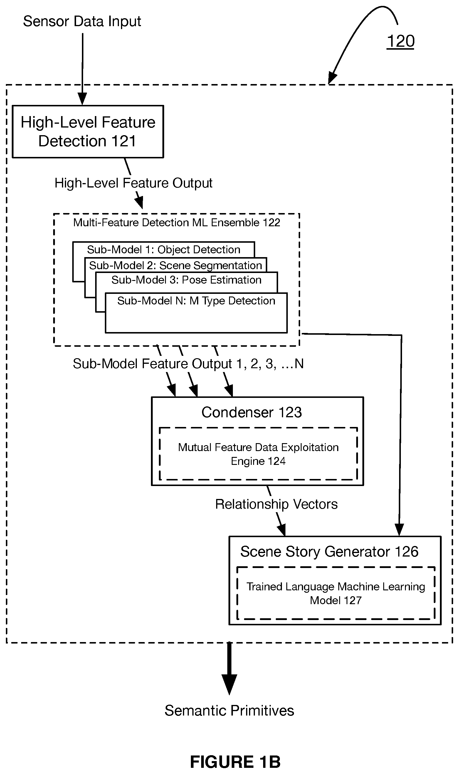 Patent US12367401 Figure 2 – Systems and methods for machine learning-based site-specific threat modeling and threat detection