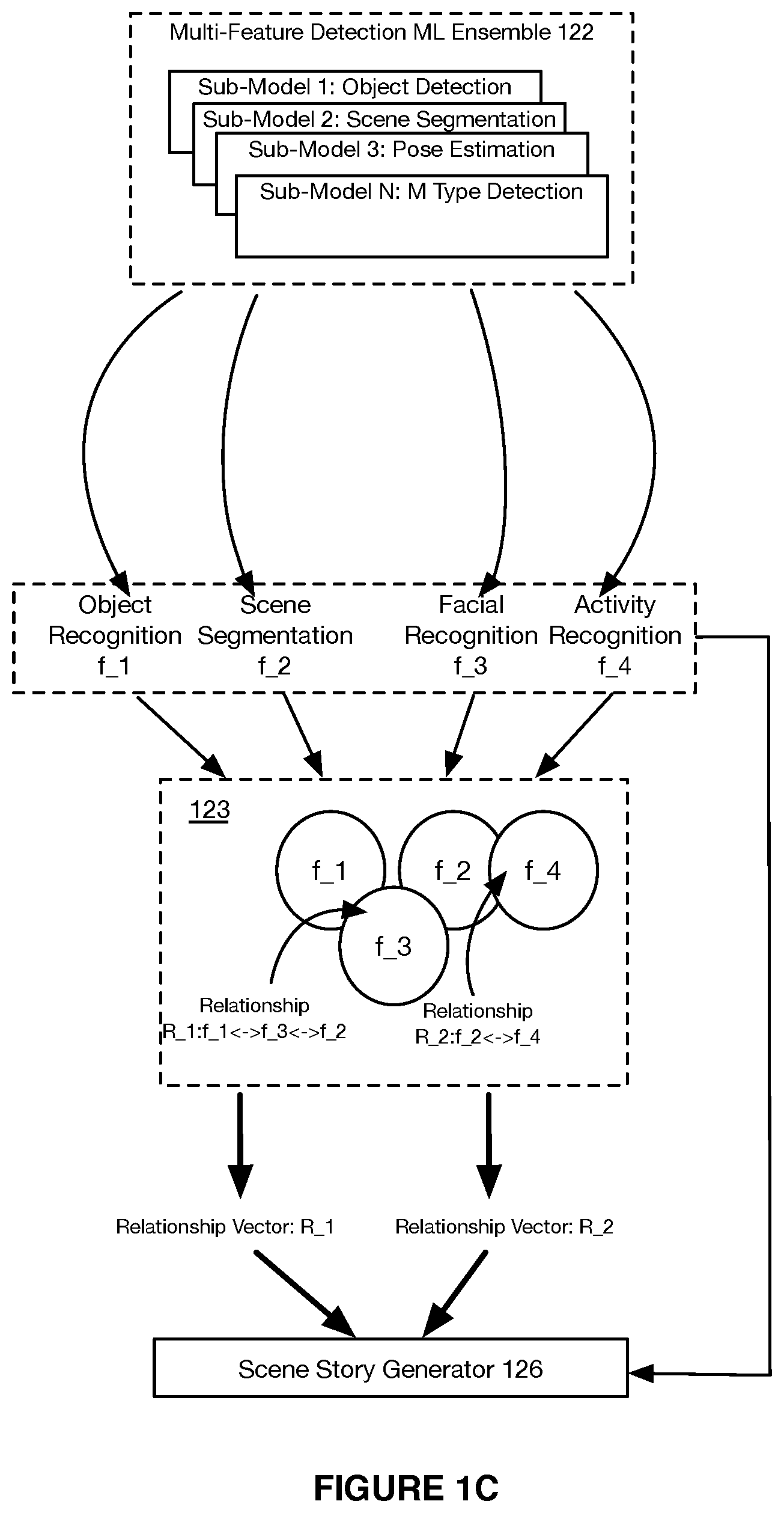 Patent US12367401 Figure 3 – Systems and methods for machine learning-based site-specific threat modeling and threat detection