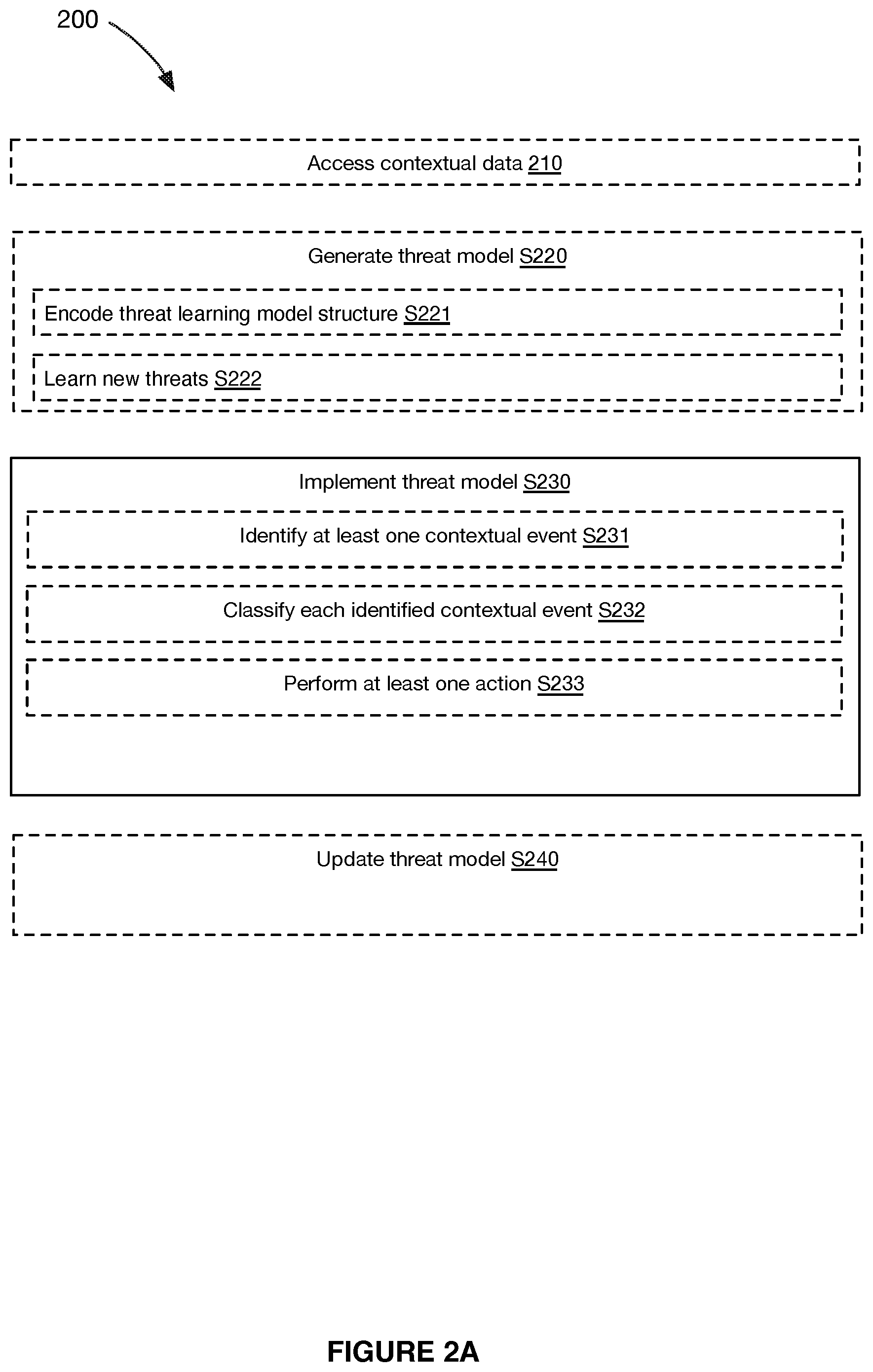Patent US12367401 Figure 4 – Systems and methods for machine learning-based site-specific threat modeling and threat detection