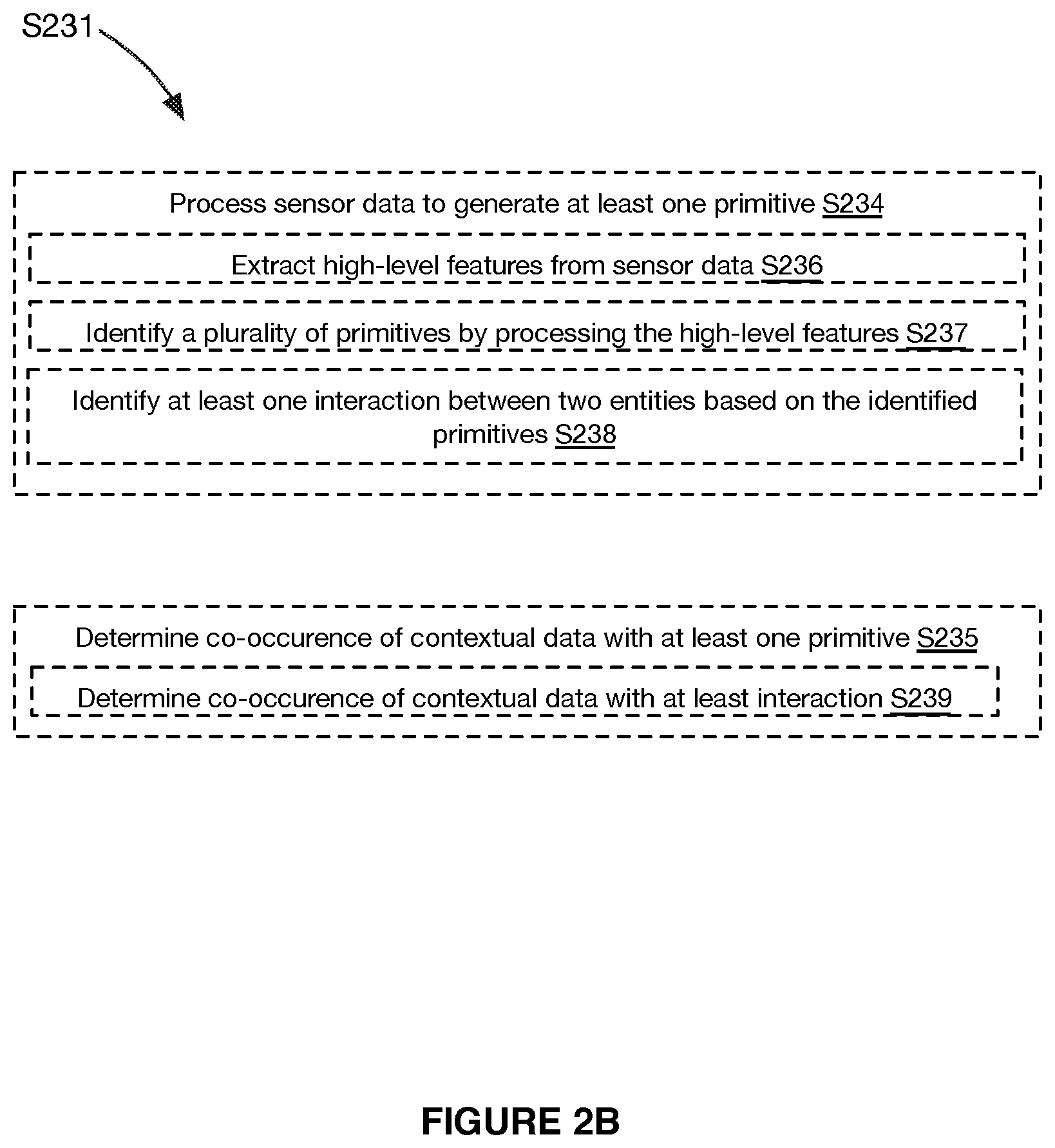 Patent US12367401 Figure 5 – Systems and methods for machine learning-based site-specific threat modeling and threat detection