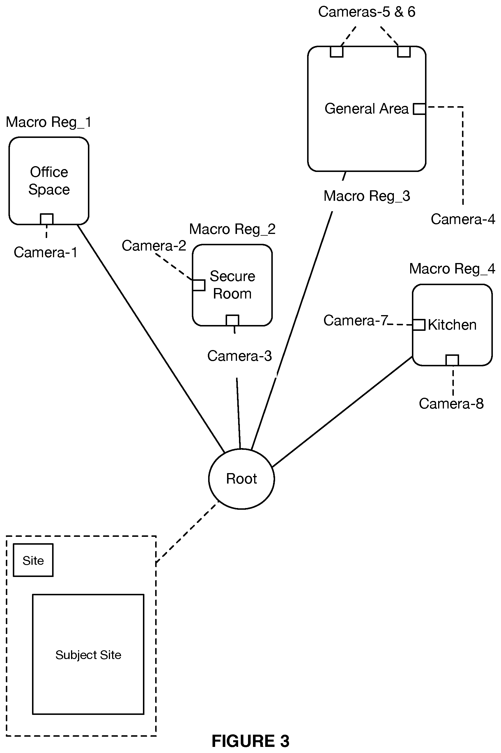 Patent US12367401 Figure 6 – Systems and methods for machine learning-based site-specific threat modeling and threat detection