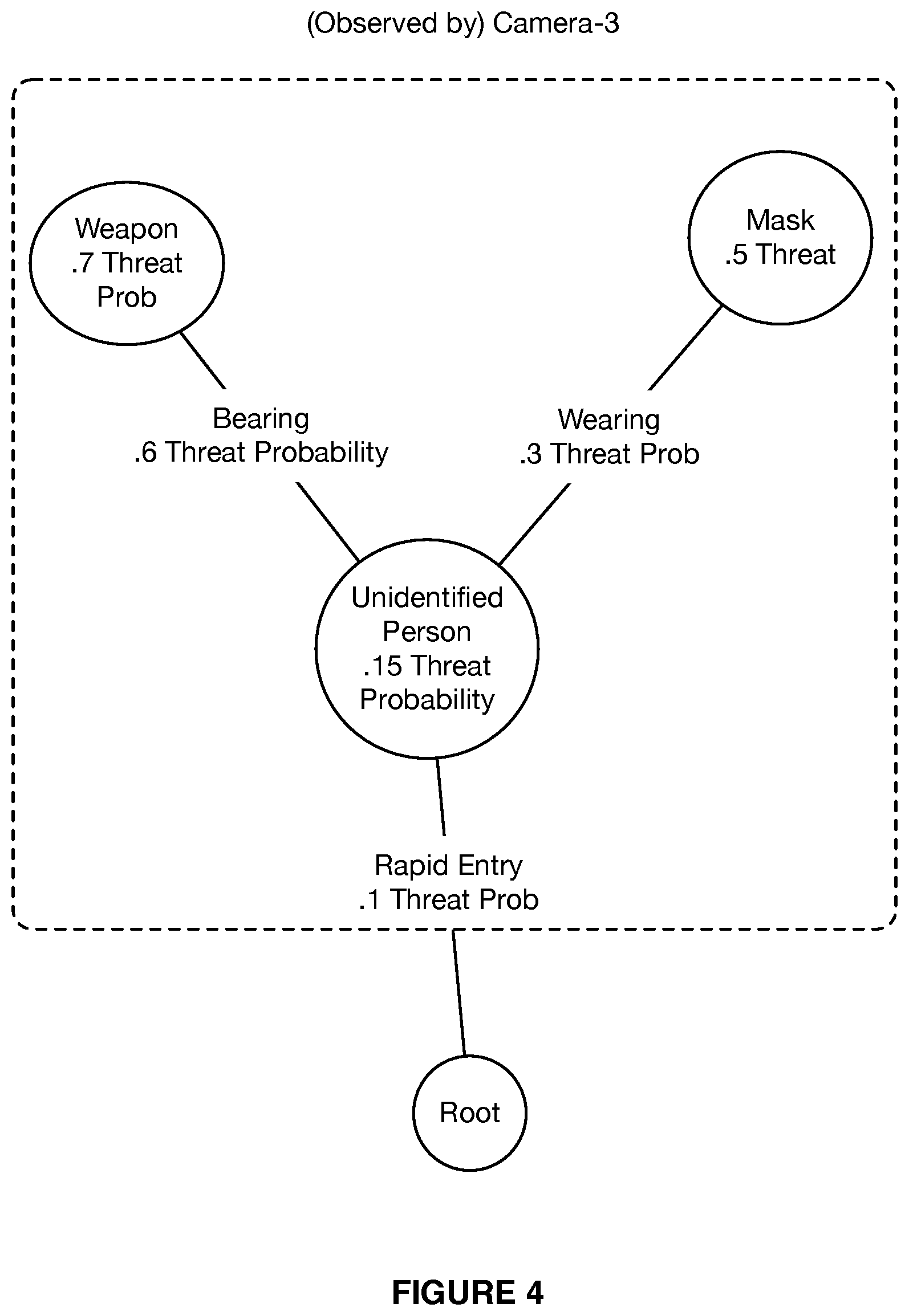 Patent US12367401 Figure 7 – Systems and methods for machine learning-based site-specific threat modeling and threat detection