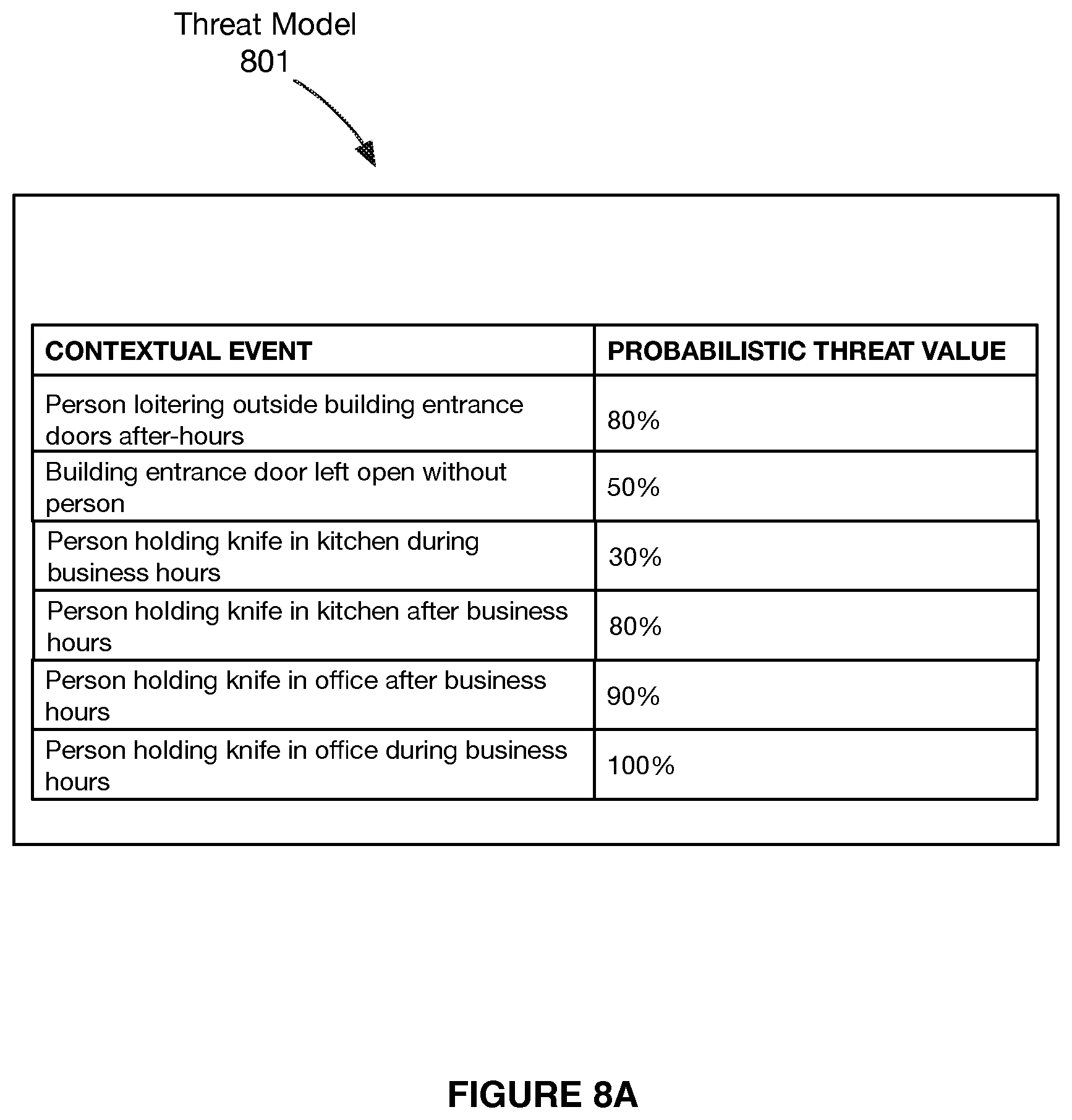 Patent US12367401 Figure 12 – Systems and methods for machine learning-based site-specific threat modeling and threat detection
