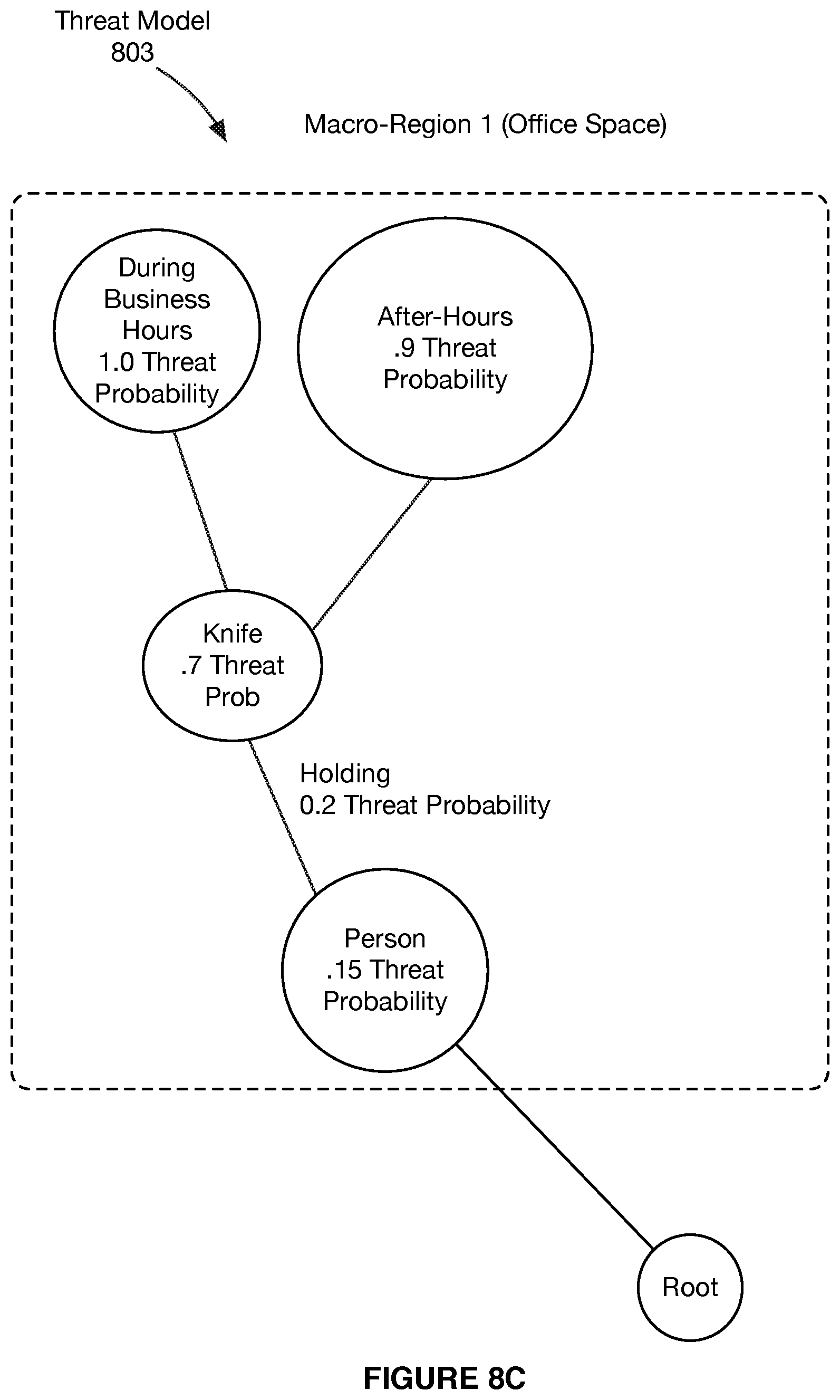 Patent US12367401 Figure 14 – Systems and methods for machine learning-based site-specific threat modeling and threat detection