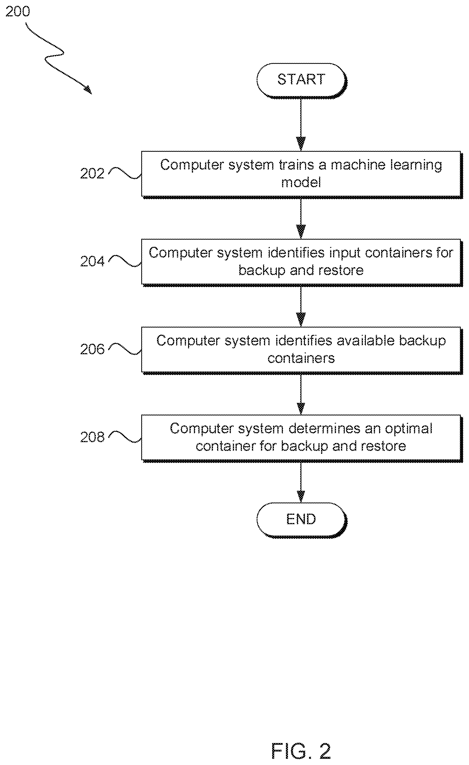 Patent US12367402 Figure 2 – Intelligent backup and restoration of containerized environment