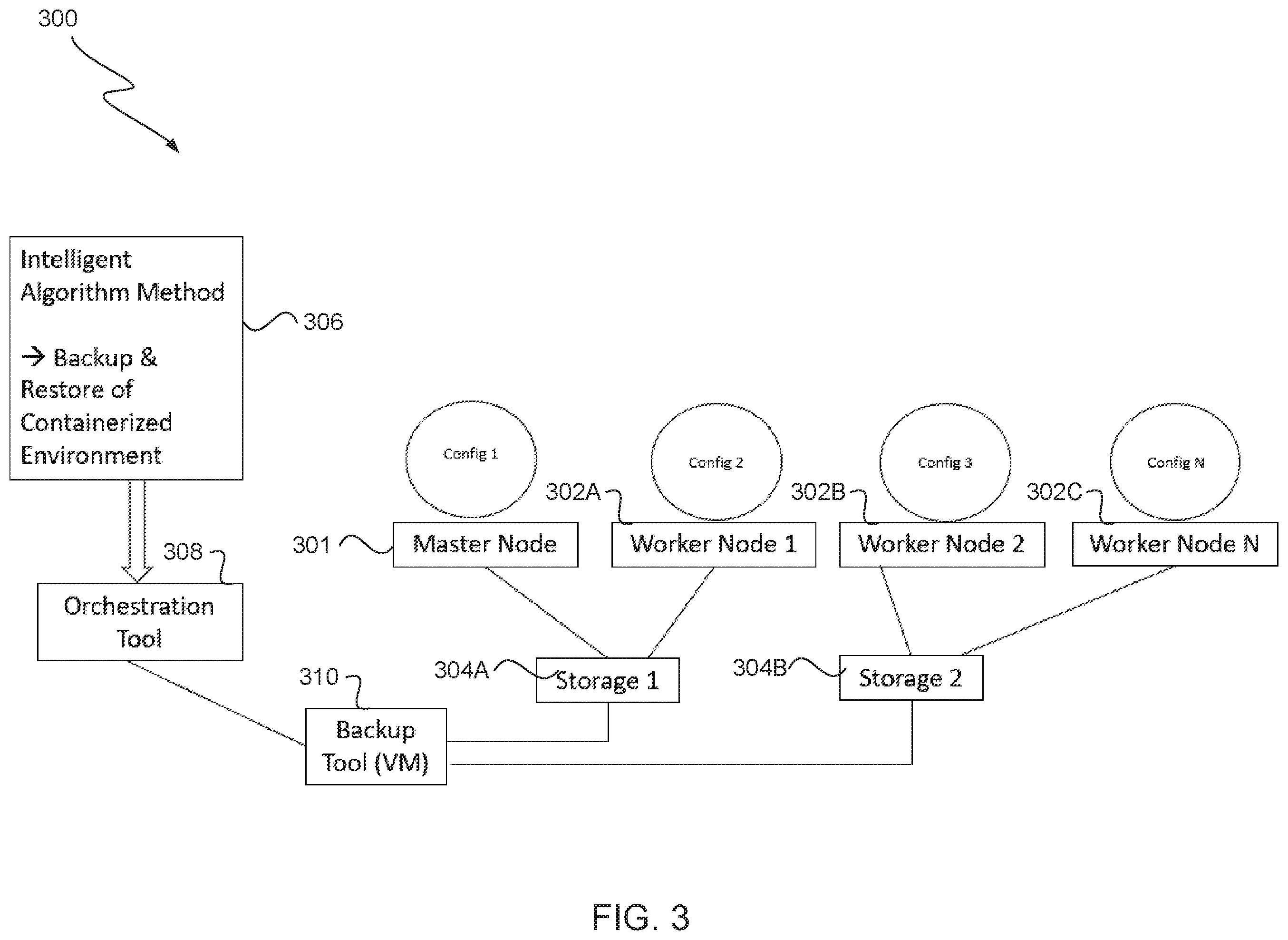 Patent US12367402 Figure 3 – Intelligent backup and restoration of containerized environment