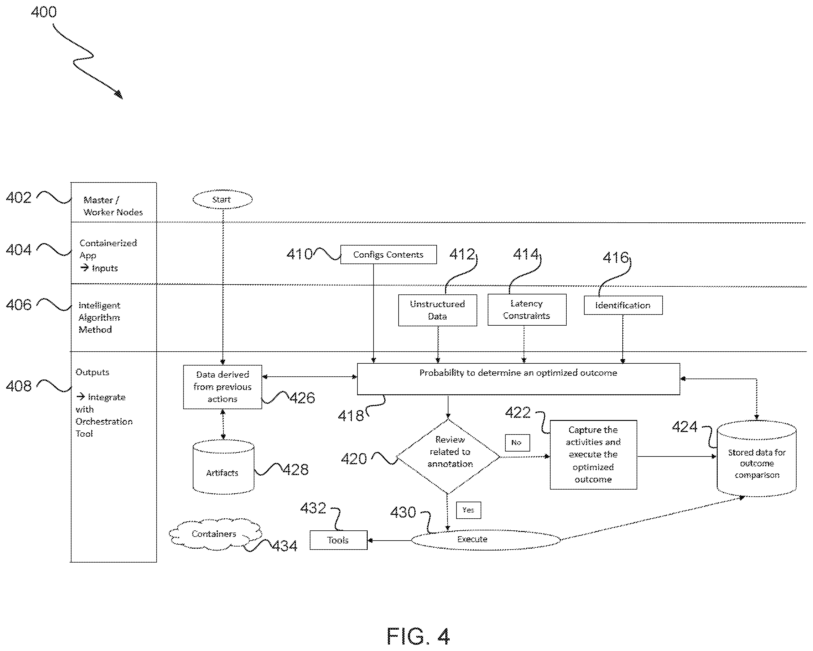 Patent US12367402 Figure 4 – Intelligent backup and restoration of containerized environment