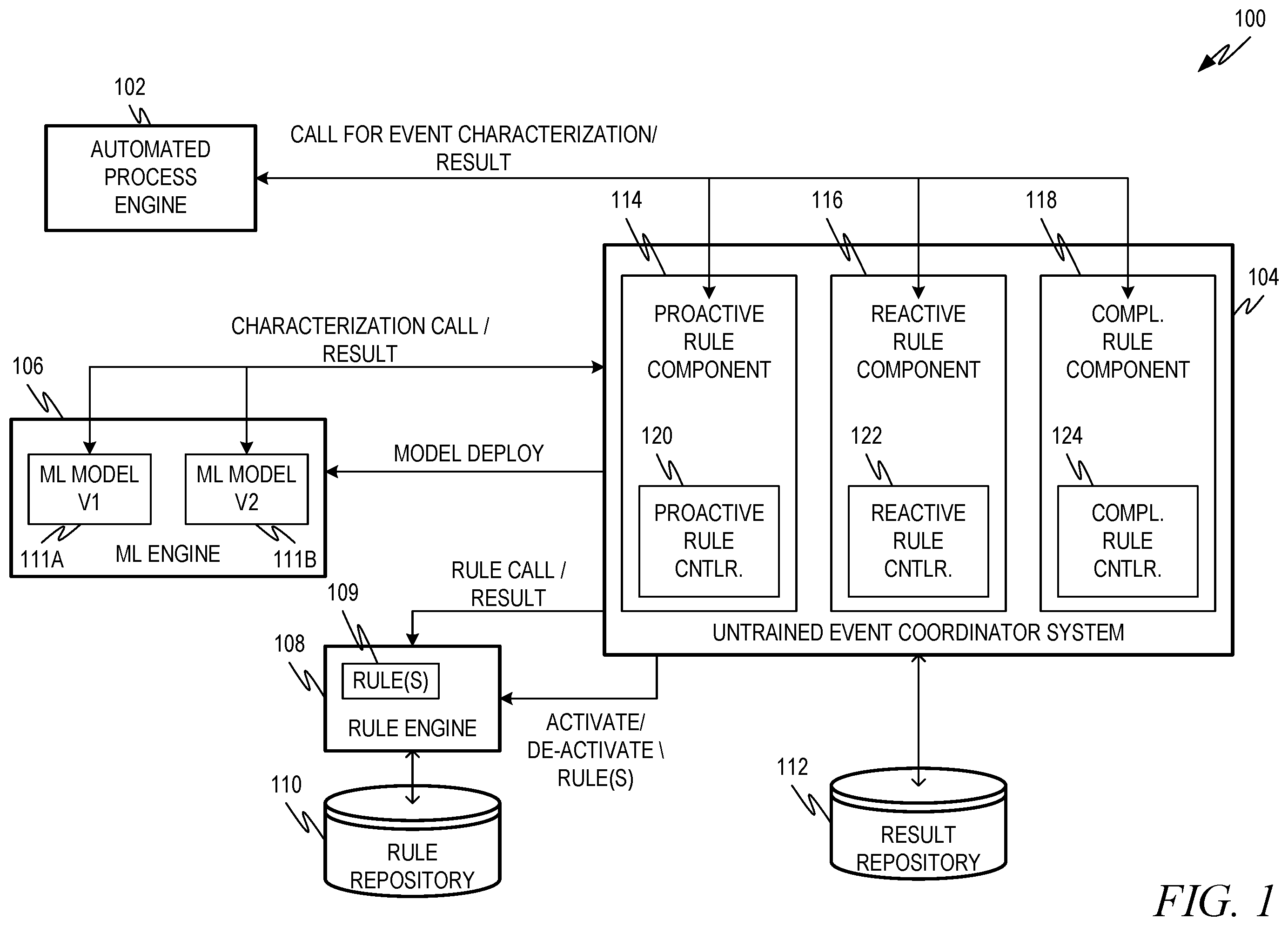 Patent US12367403 Figure 1 – Computer-automated processing with rule-supplemented machine learning