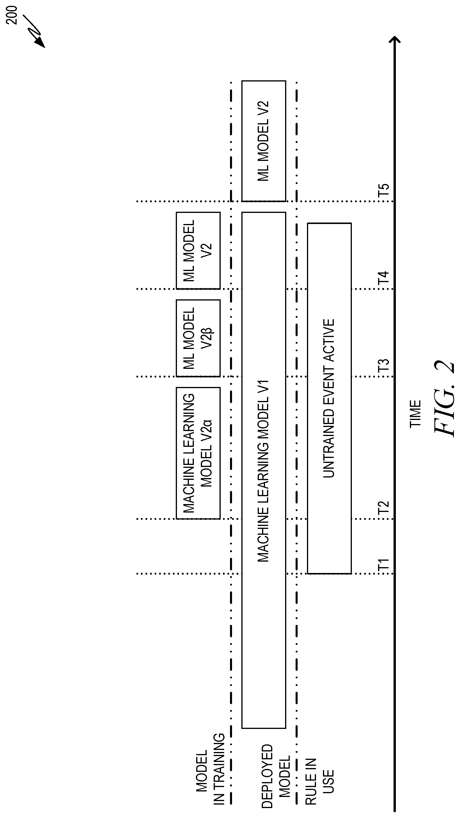 Patent US12367403 Figure 2 – Computer-automated processing with rule-supplemented machine learning
