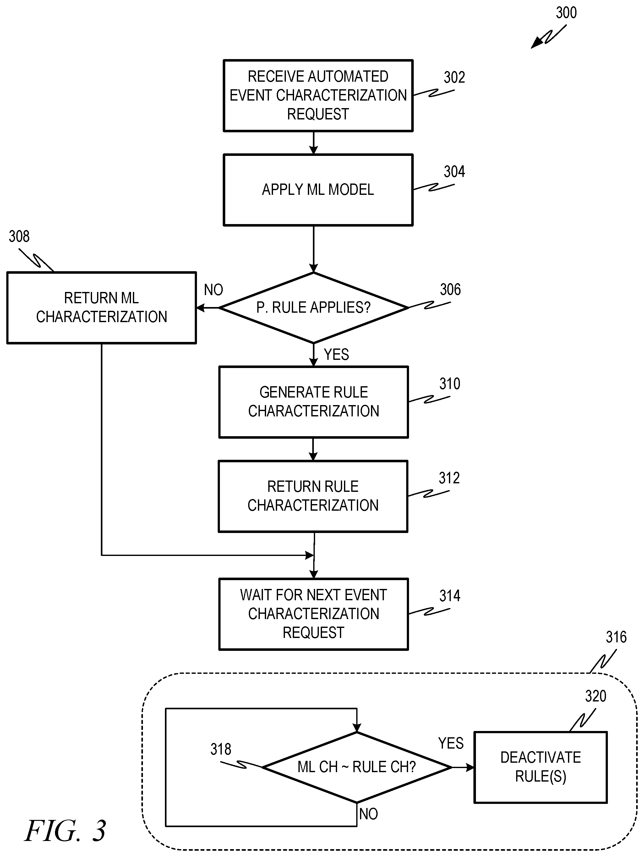 Patent US12367403 Figure 3 – Computer-automated processing with rule-supplemented machine learning