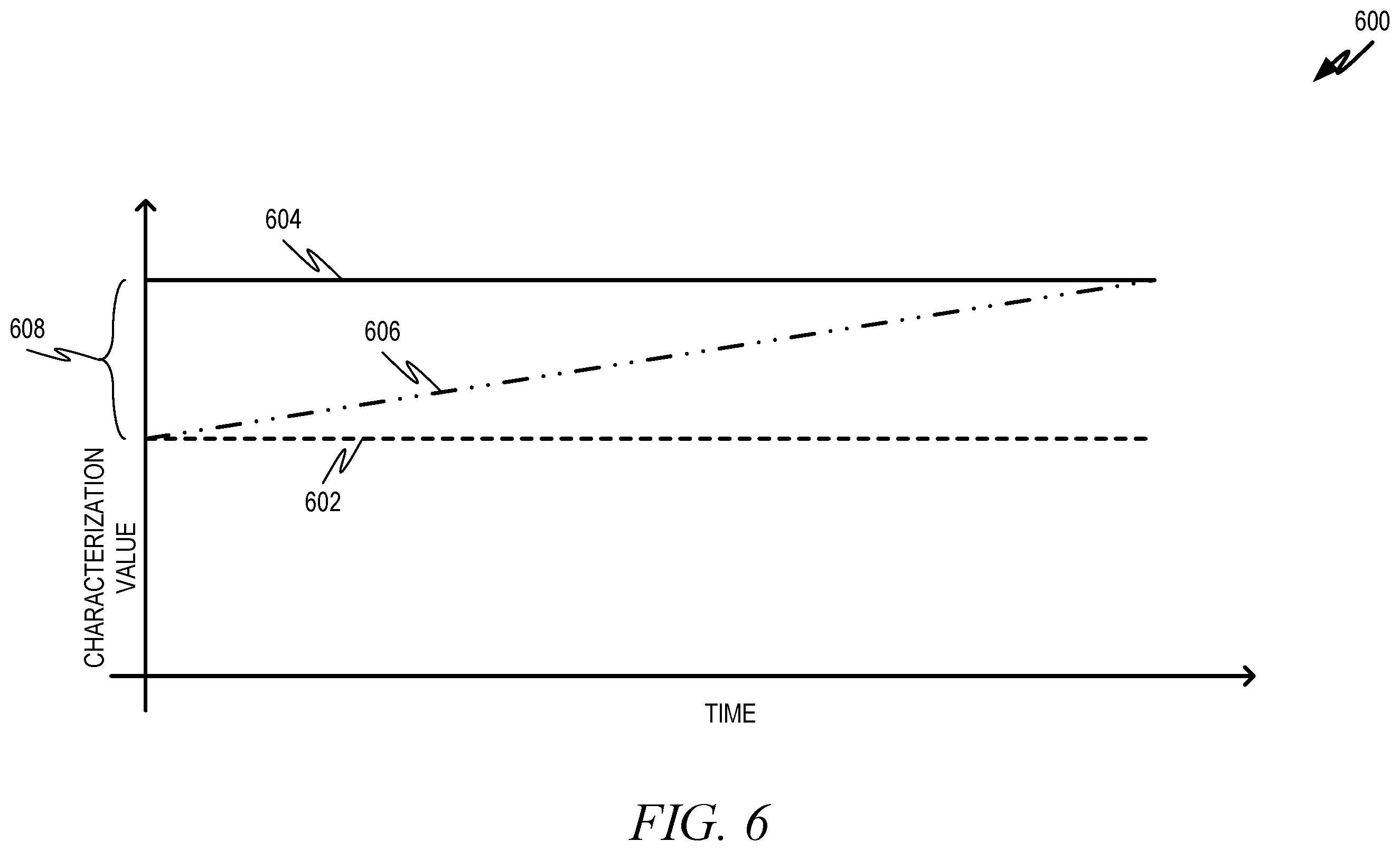 Patent US12367403 Figure 6 – Computer-automated processing with rule-supplemented machine learning