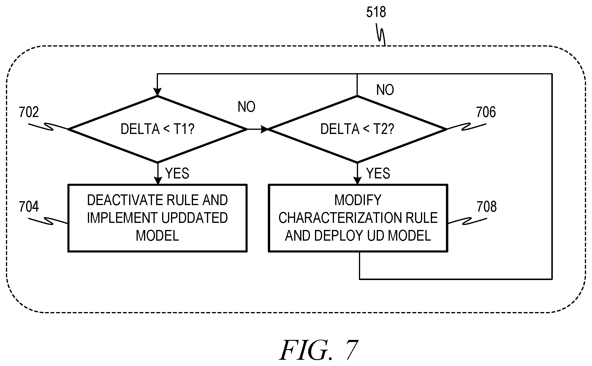 Patent US12367403 Figure 7 – Computer-automated processing with rule-supplemented machine learning