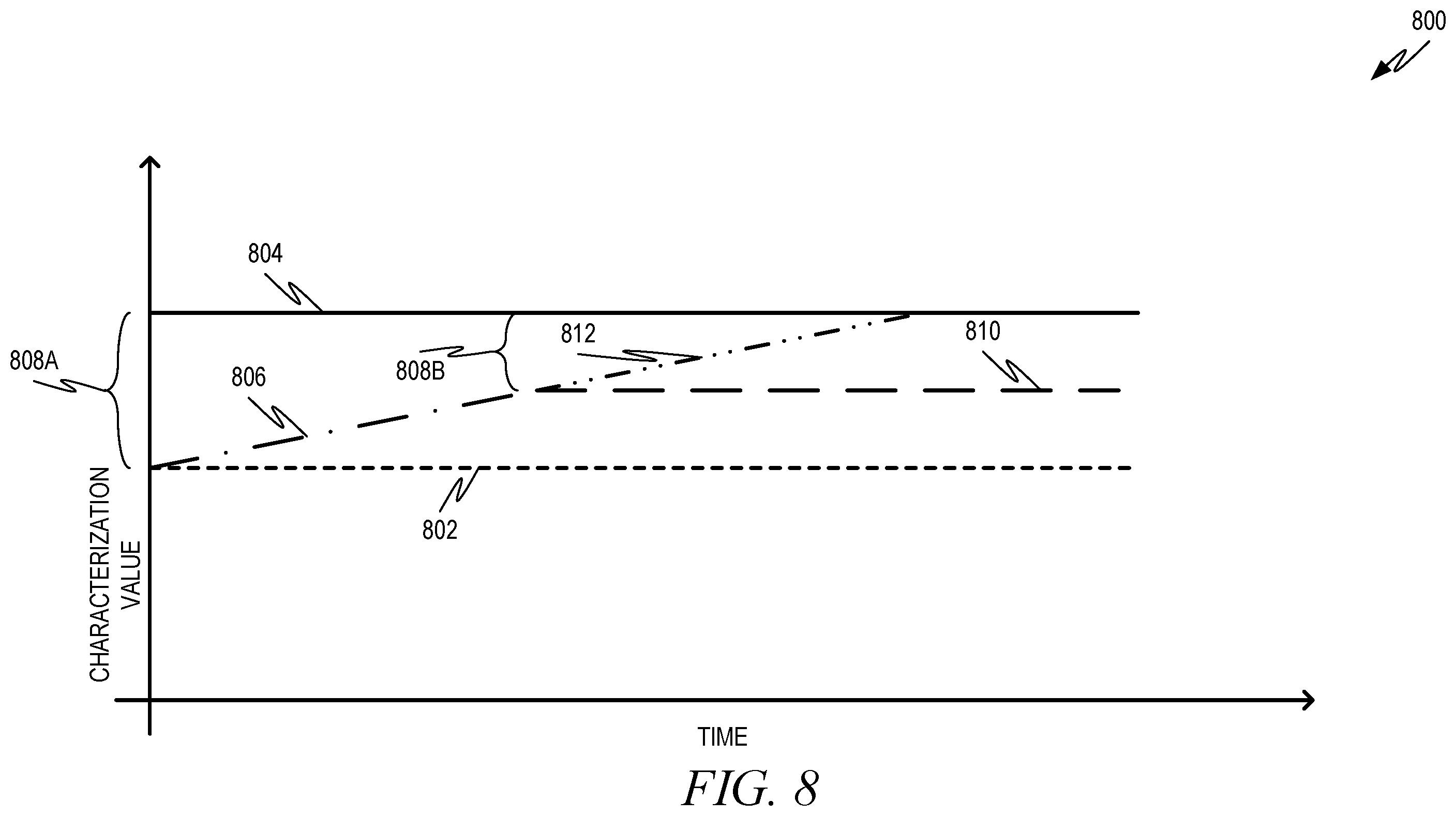 Patent US12367403 Figure 8 – Computer-automated processing with rule-supplemented machine learning