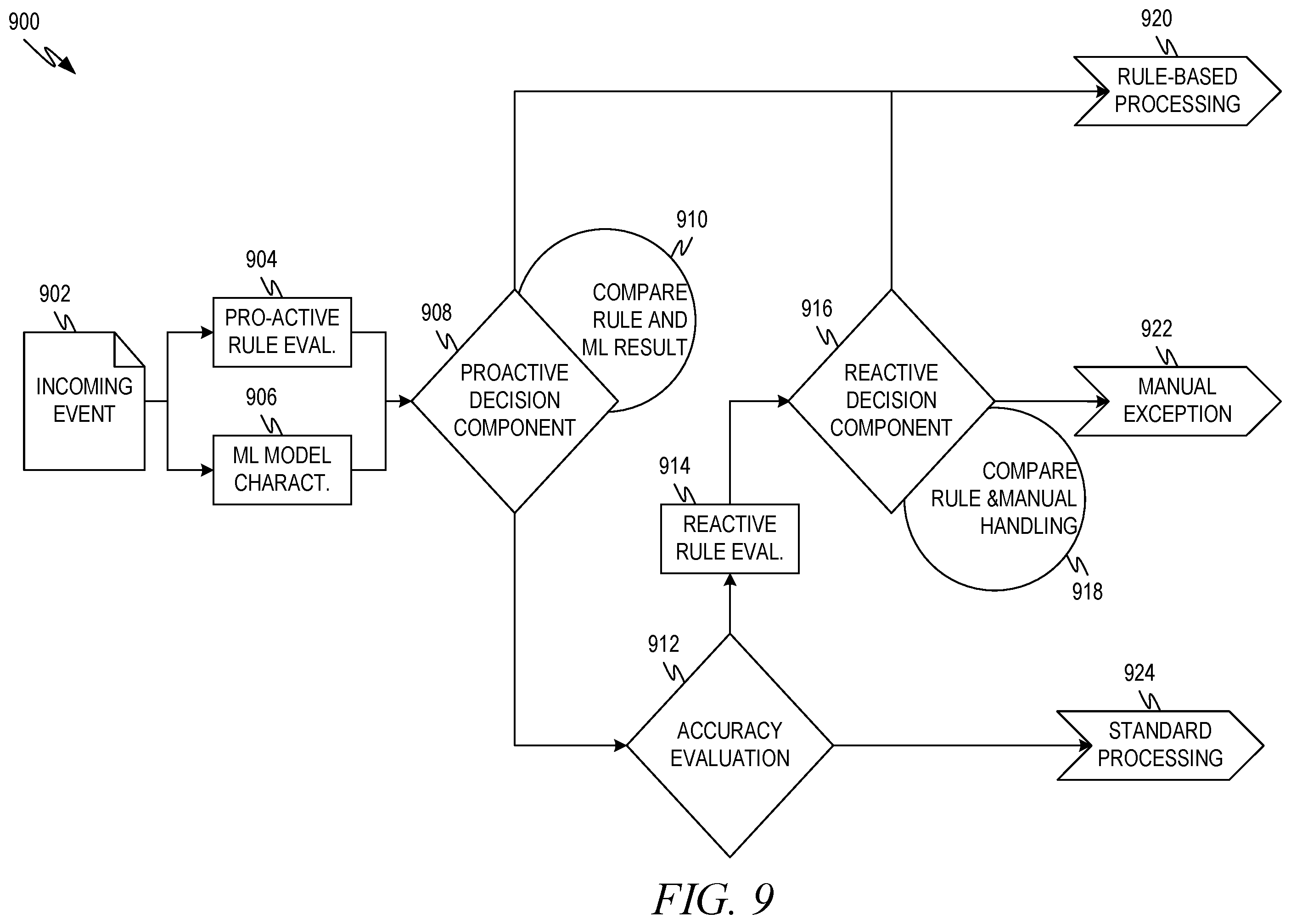 Patent US12367403 Figure 9 – Computer-automated processing with rule-supplemented machine learning