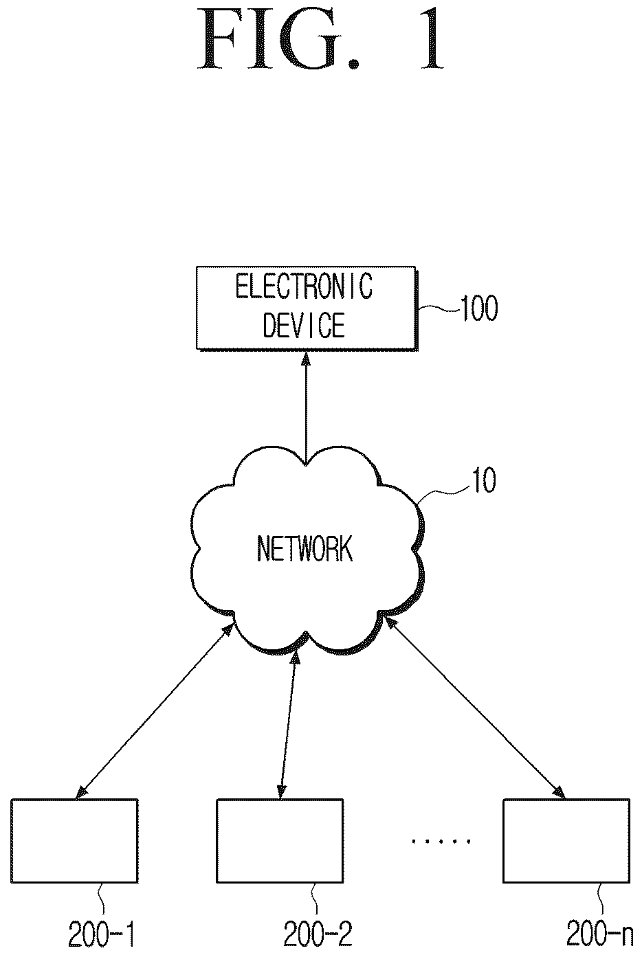Patent US12367404 Figure 1 – Electronic device for searching encrypted data and methods thereof