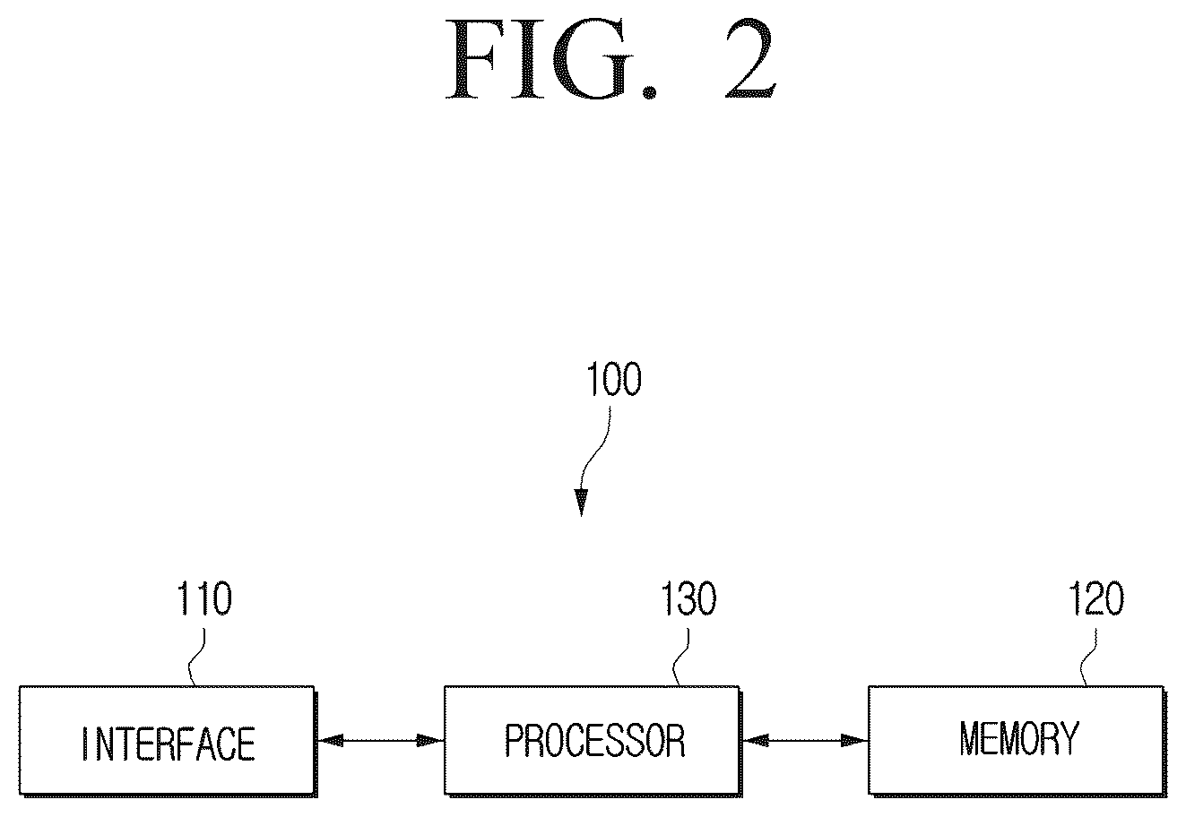 Patent US12367404 Figure 2 – Electronic device for searching encrypted data and methods thereof