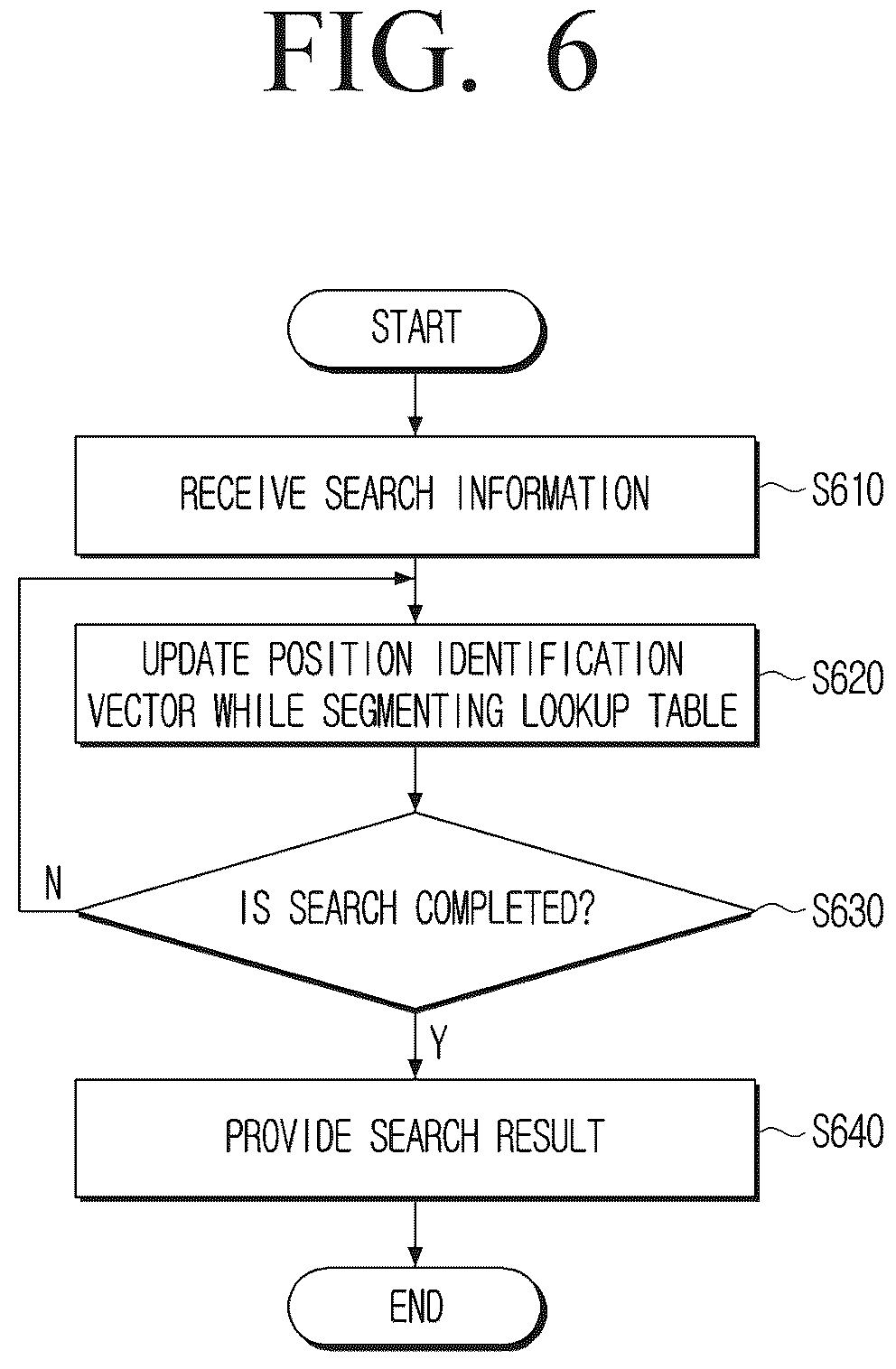 Patent US12367404 Figure 6 – Electronic device for searching encrypted data and methods thereof