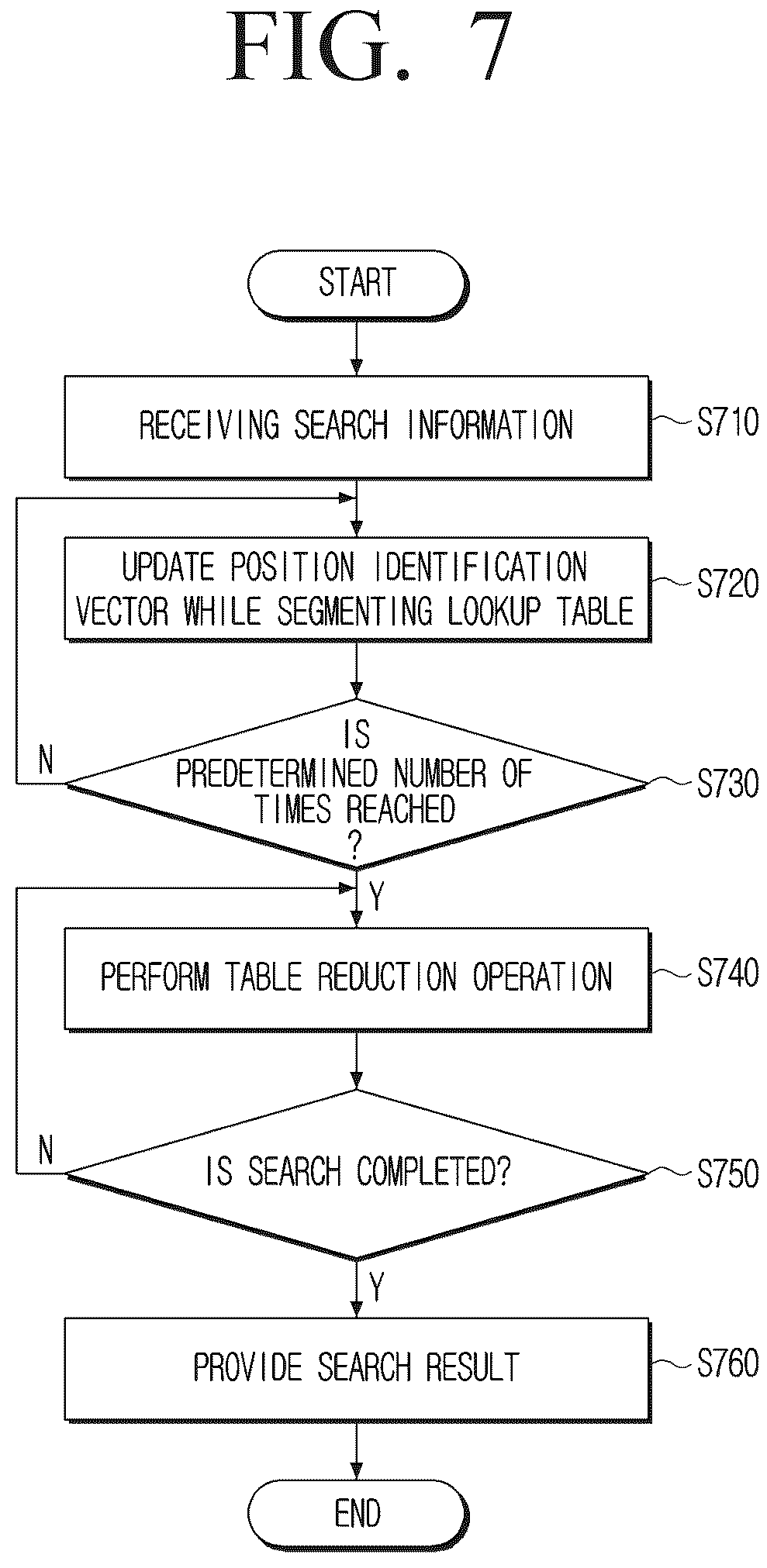 Patent US12367404 Figure 7 – Electronic device for searching encrypted data and methods thereof