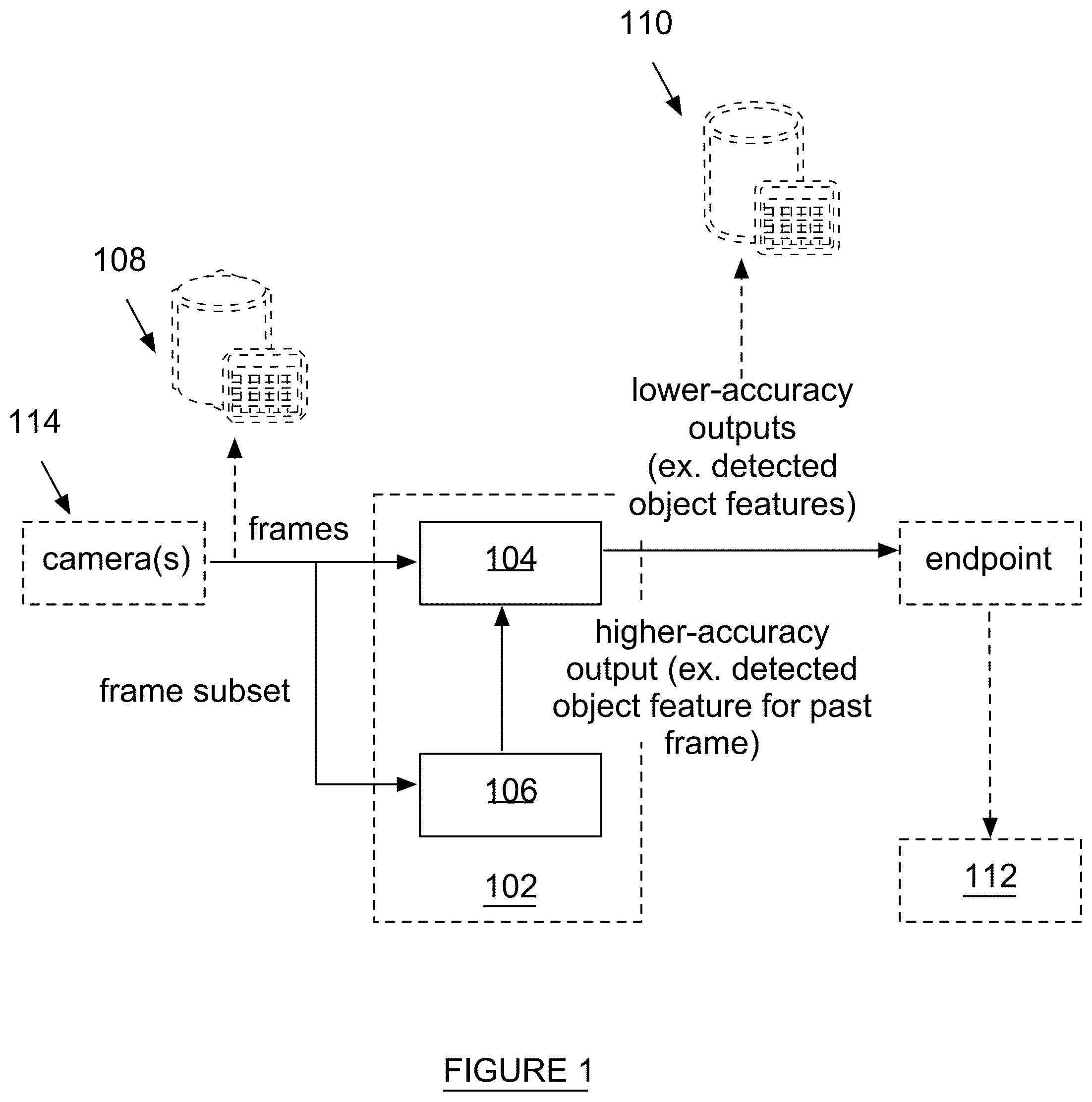 Patent US12367405 Figure 1 – Machine learning models operating at different frequencies for autonomous vehicles