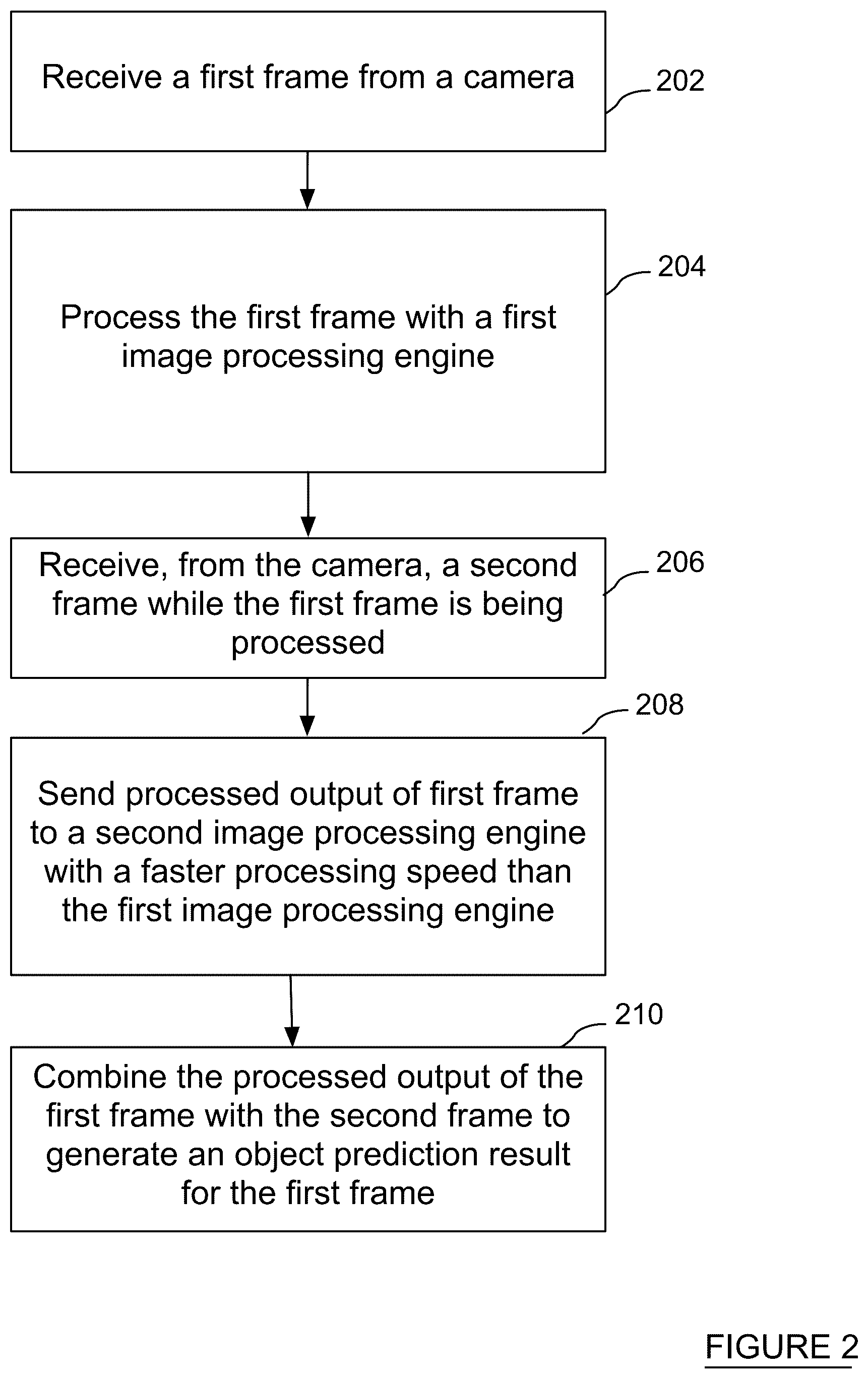 Patent US12367405 Figure 2 – Machine learning models operating at different frequencies for autonomous vehicles