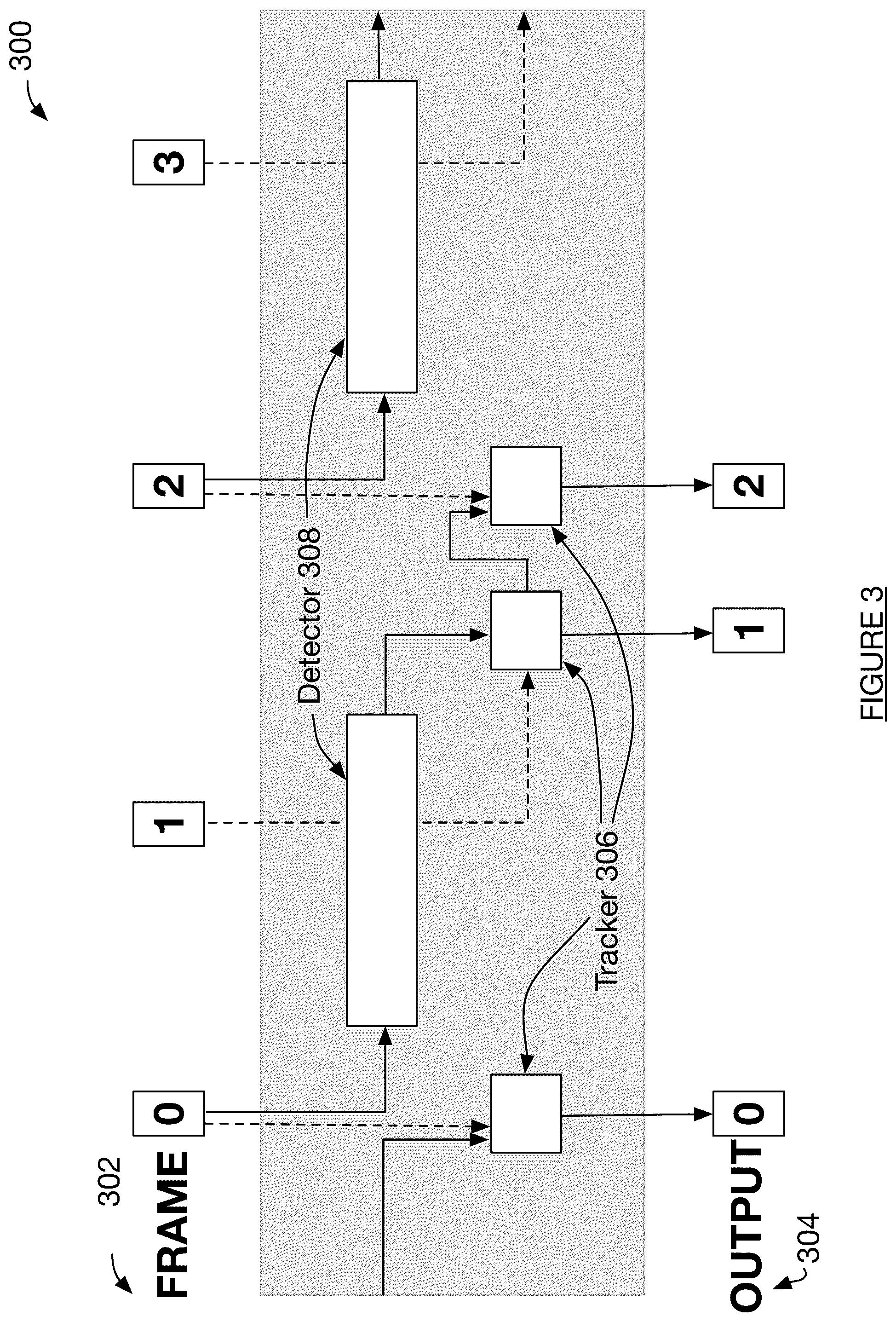Patent US12367405 Figure 3 – Machine learning models operating at different frequencies for autonomous vehicles