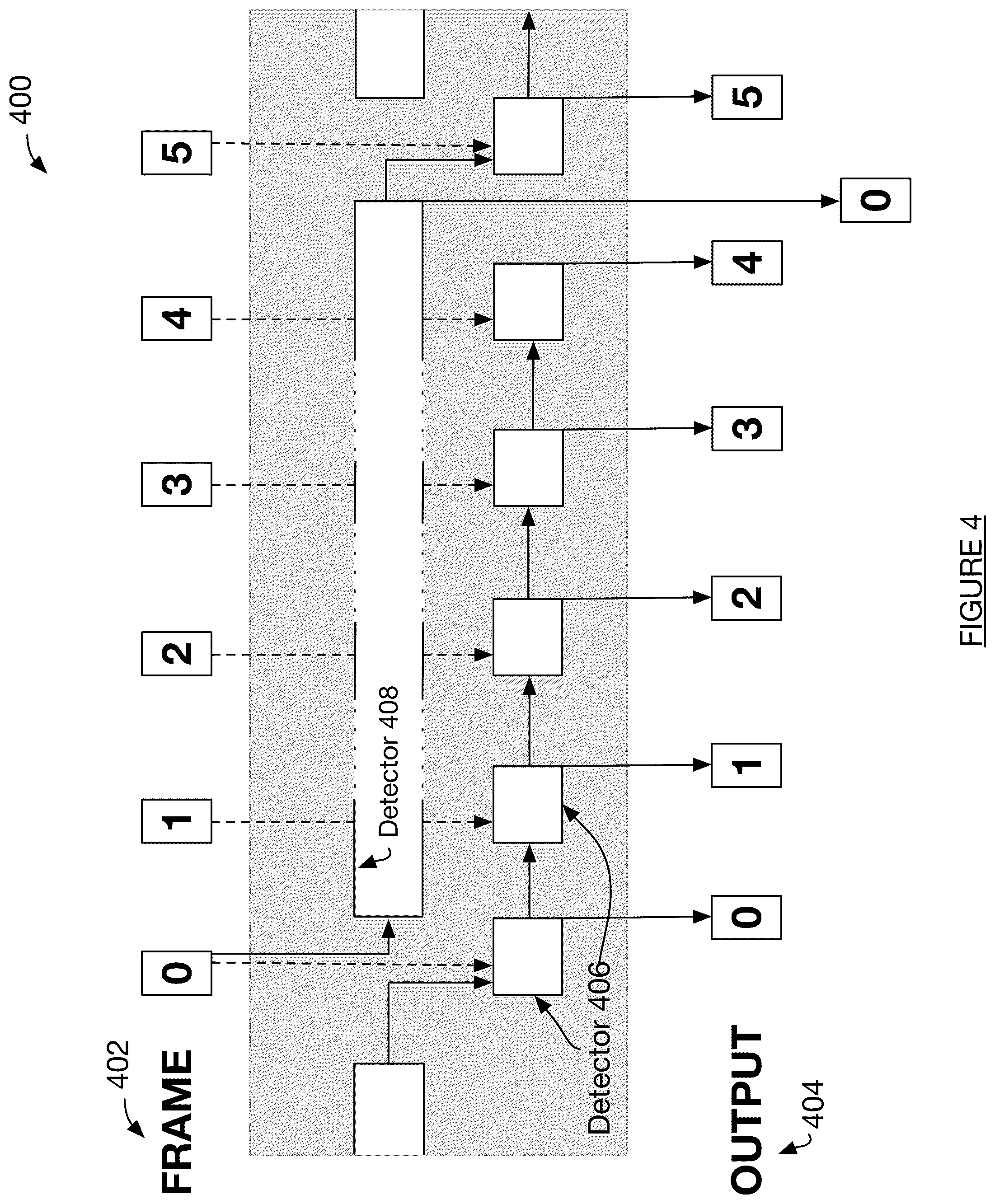 Patent US12367405 Figure 4 – Machine learning models operating at different frequencies for autonomous vehicles