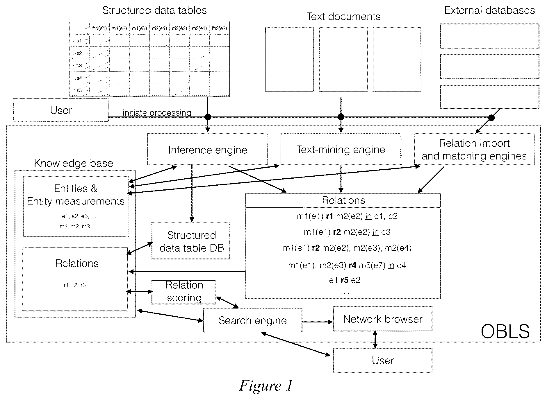 Patent US12367406 Figure 1 – Method and system for ontology-based dynamic learning and knowledge integration from measurement data and text