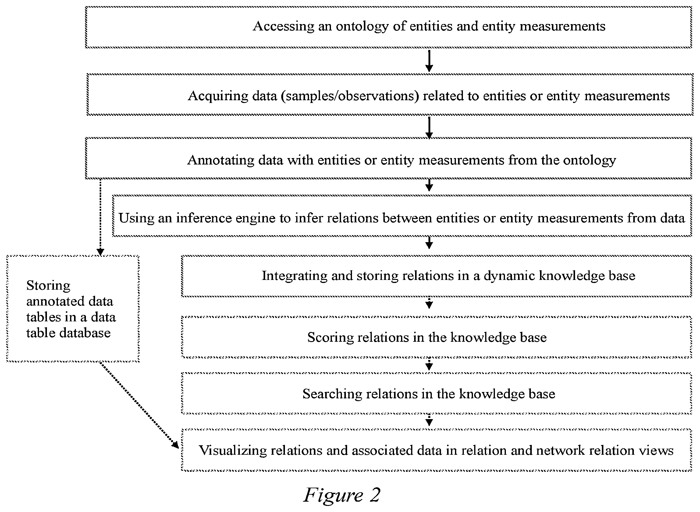 Patent US12367406 Figure 2 – Method and system for ontology-based dynamic learning and knowledge integration from measurement data and text