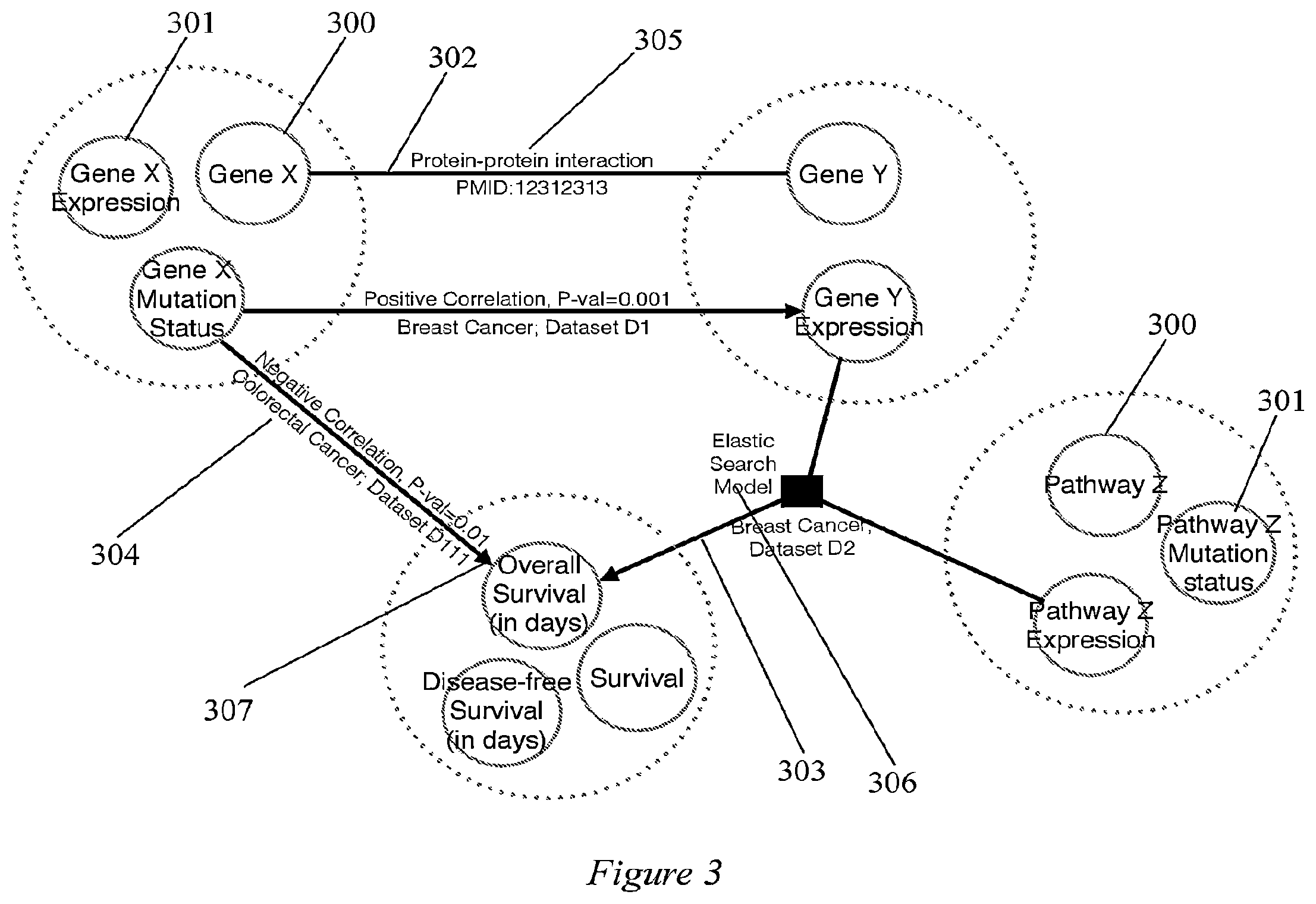 Patent US12367406 Figure 3 – Method and system for ontology-based dynamic learning and knowledge integration from measurement data and text