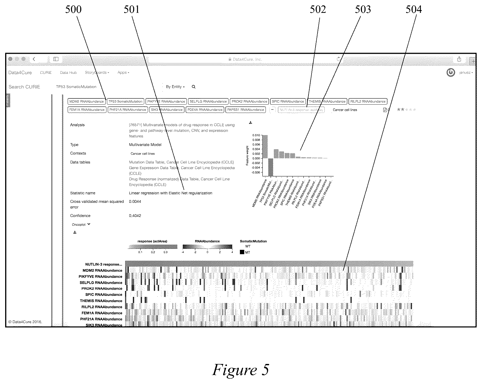 Patent US12367406 Figure 5 – Method and system for ontology-based dynamic learning and knowledge integration from measurement data and text