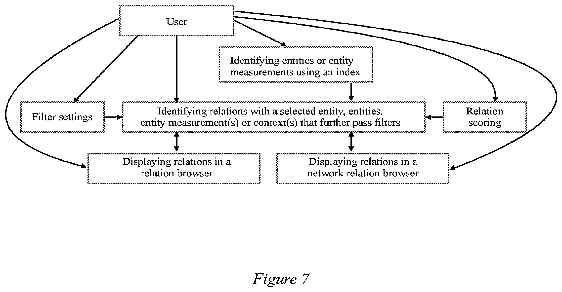 Patent US12367406 Figure 7 – Method and system for ontology-based dynamic learning and knowledge integration from measurement data and text