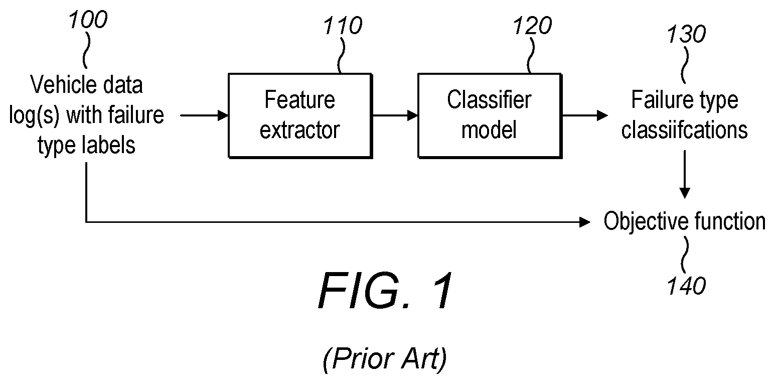 Patent US12367407 Figure 1 – Behavioral prediction and boundary settings, control and safety assurance of ML and AI systems